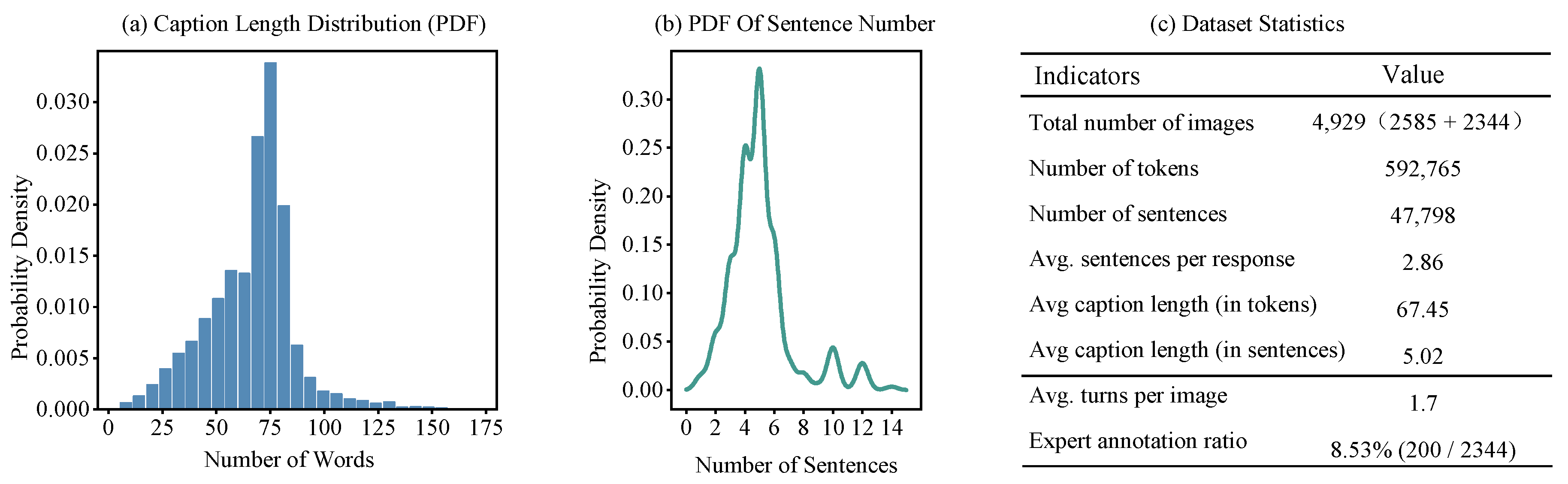Preprints 177029 g003