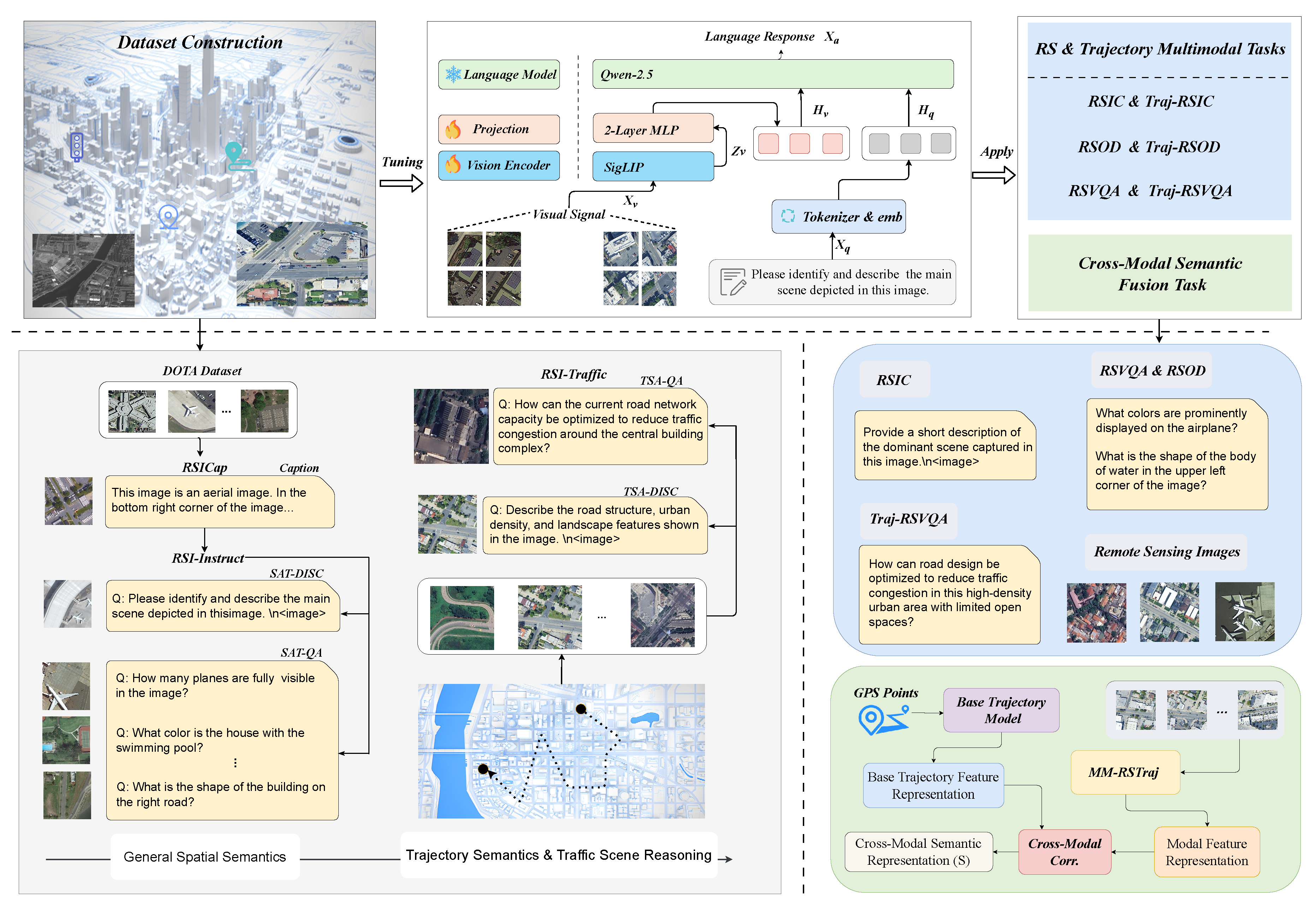 Preprints 177029 g004