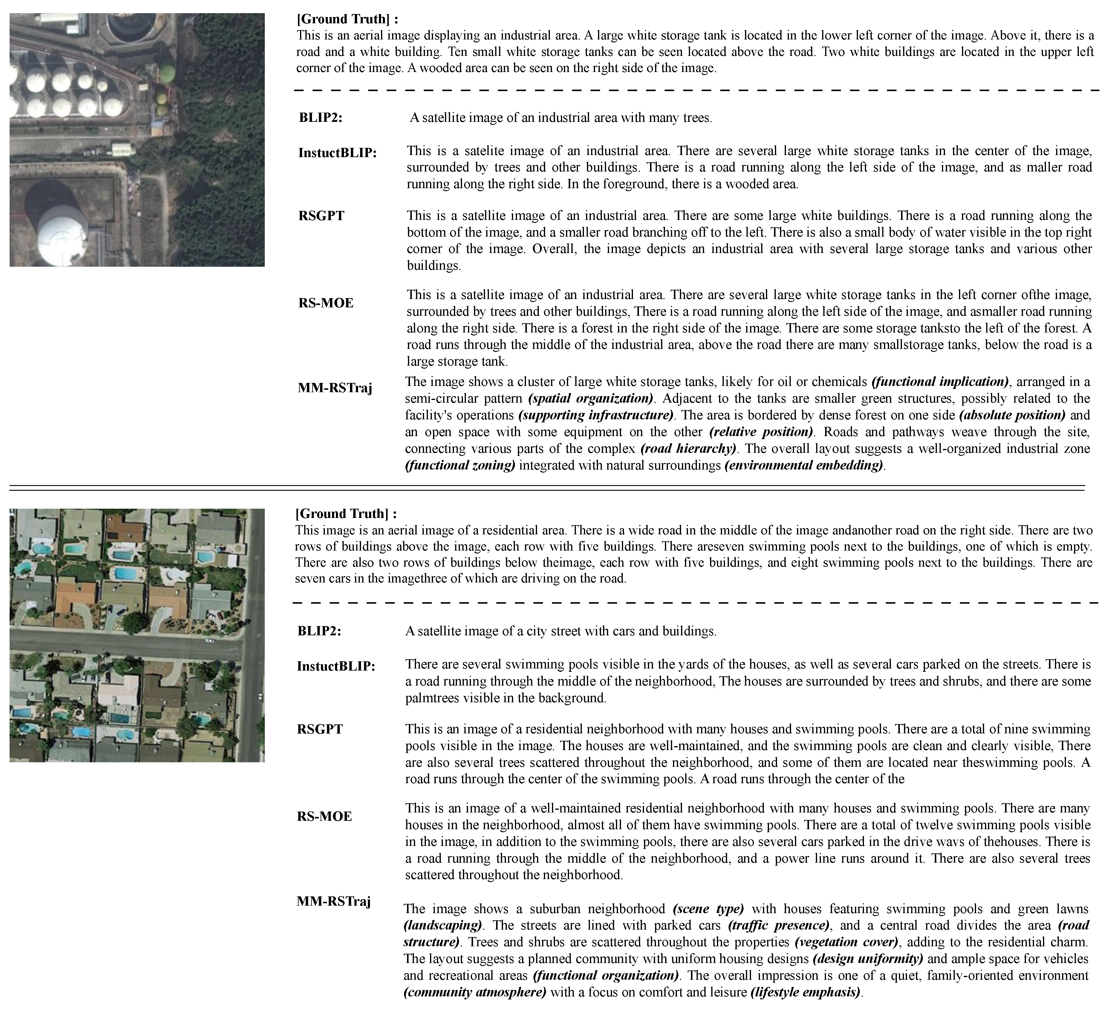 Preprints 177029 g007