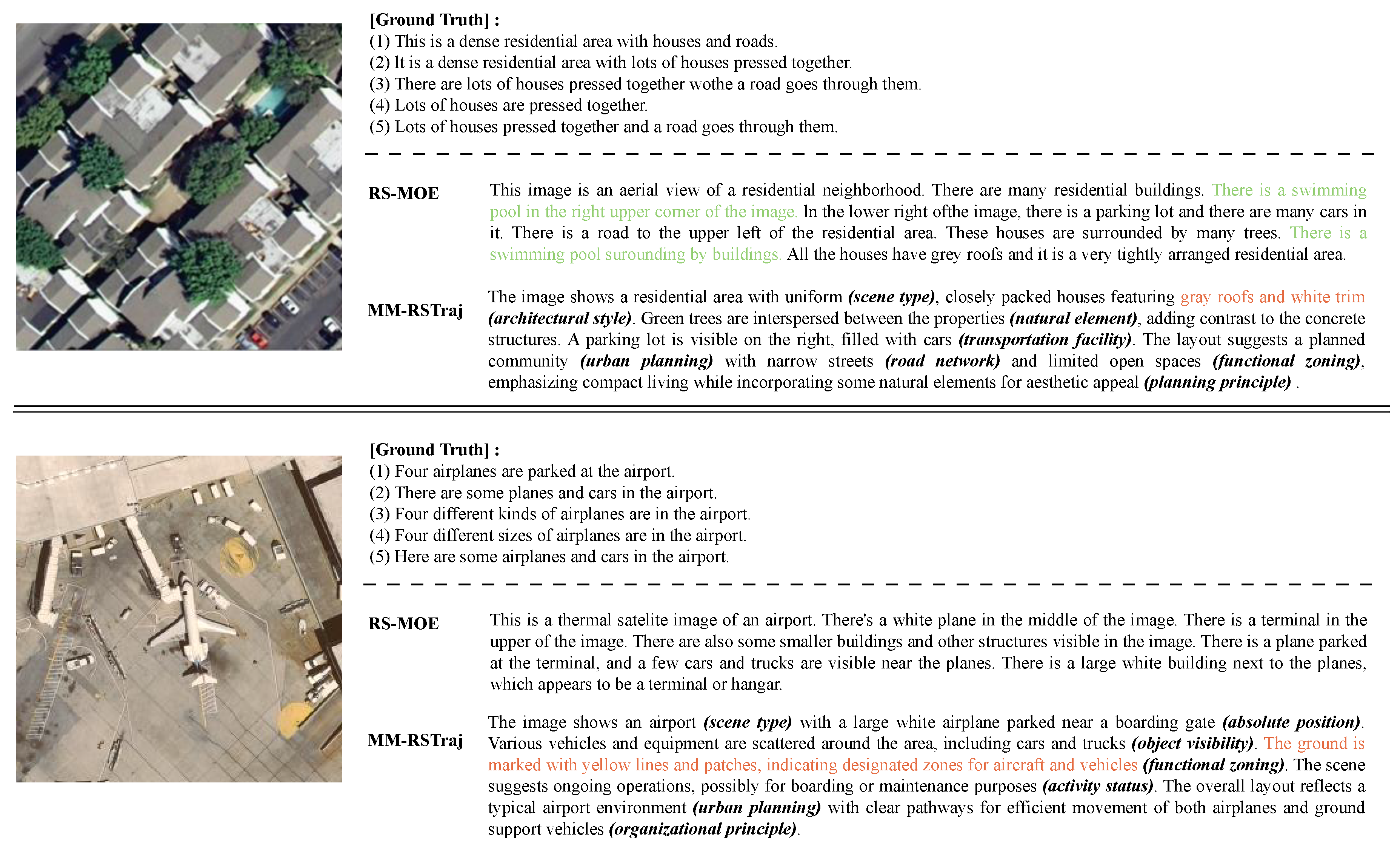 Preprints 177029 g008