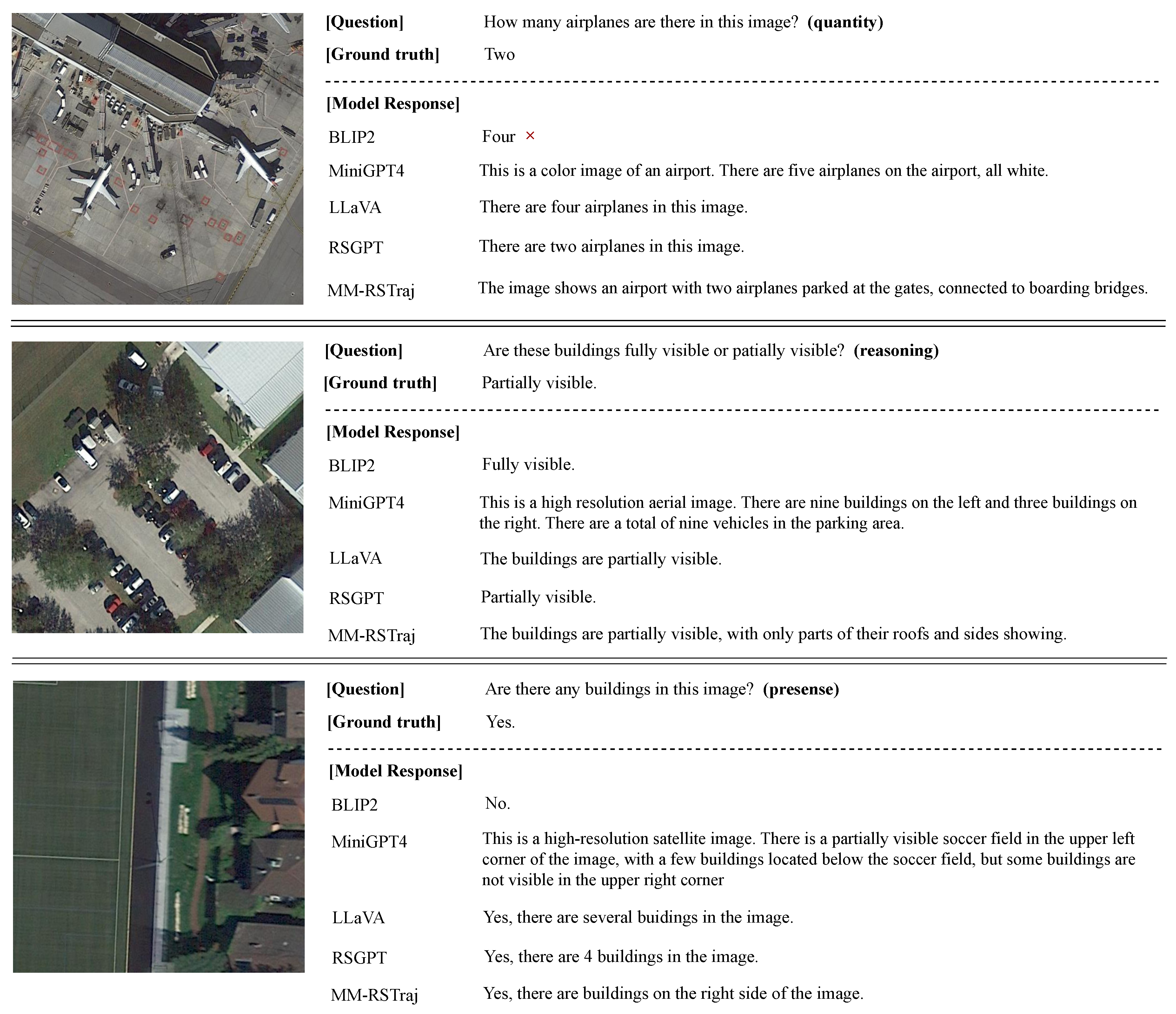Preprints 177029 g009
