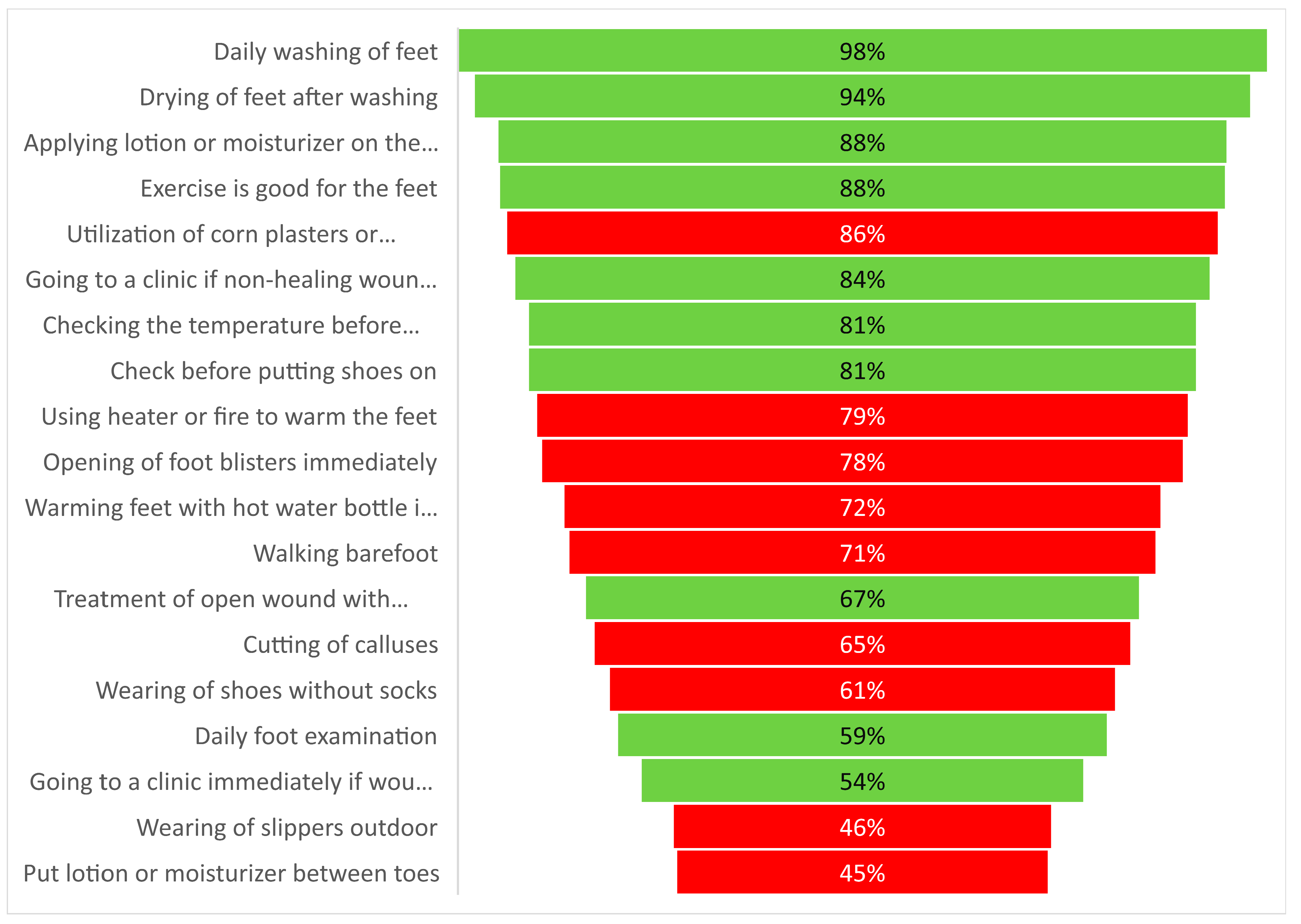 Preprints 174051 g001