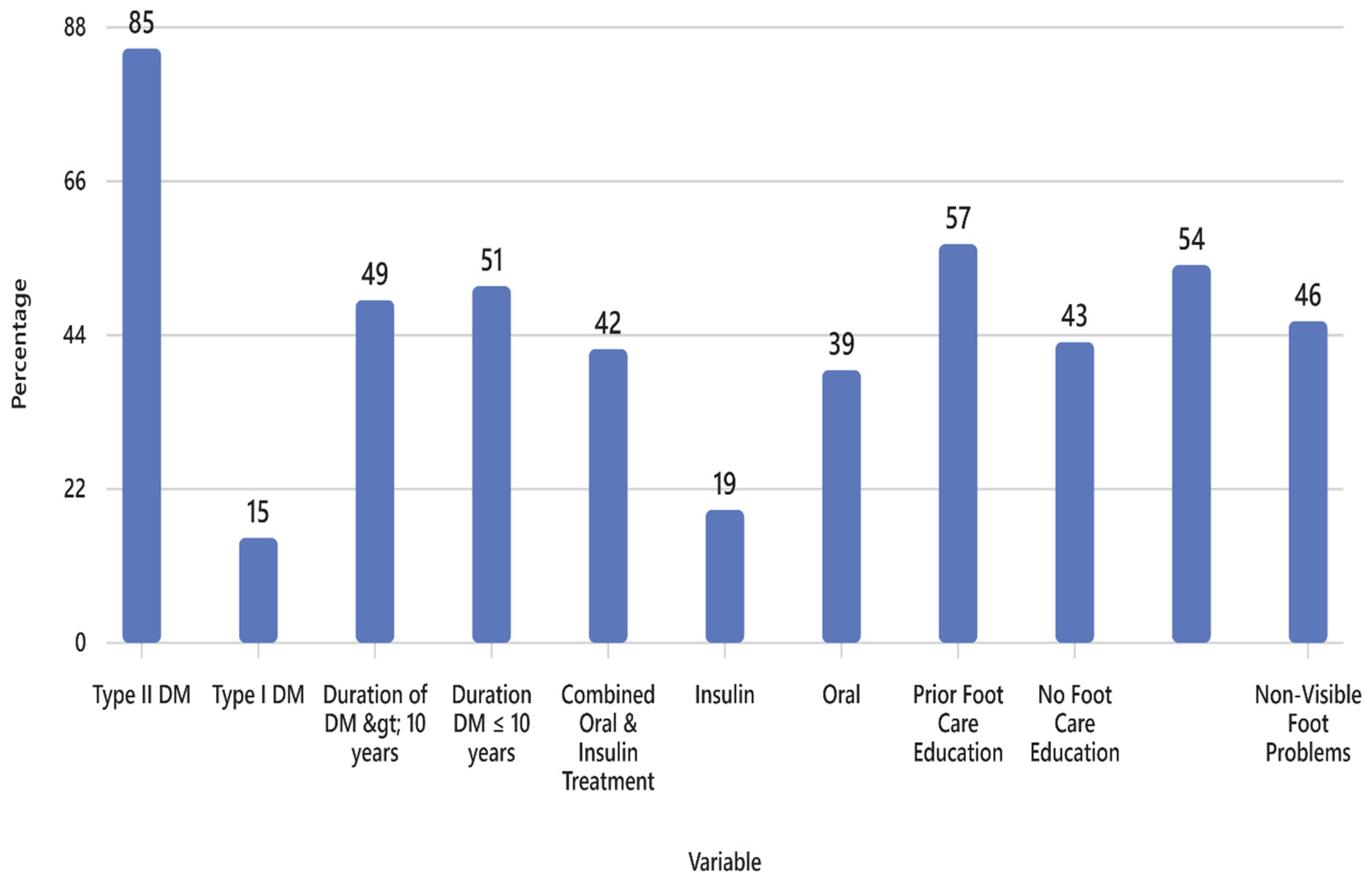 Preprints 174051 g002