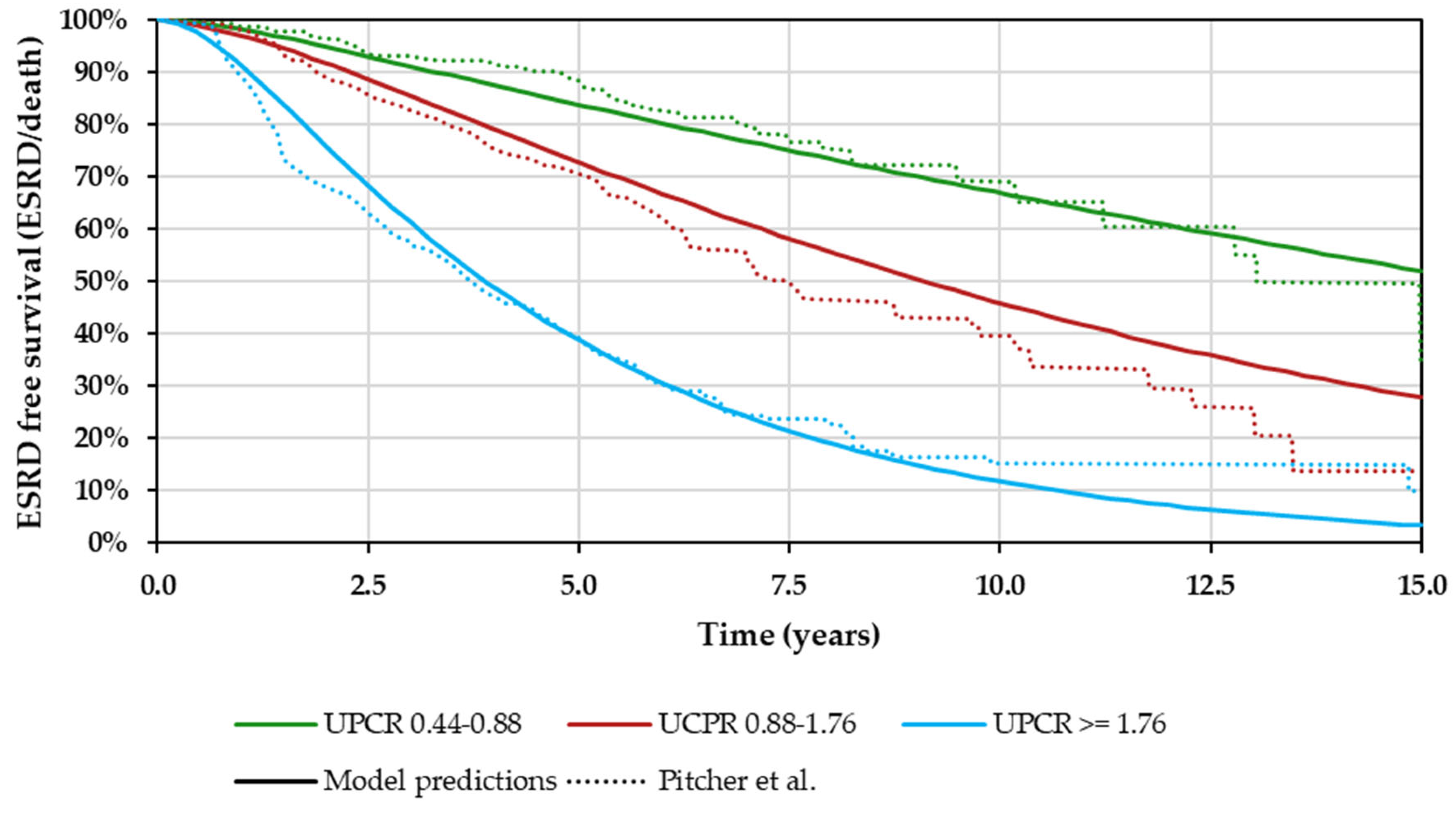 Preprints 210193 g002