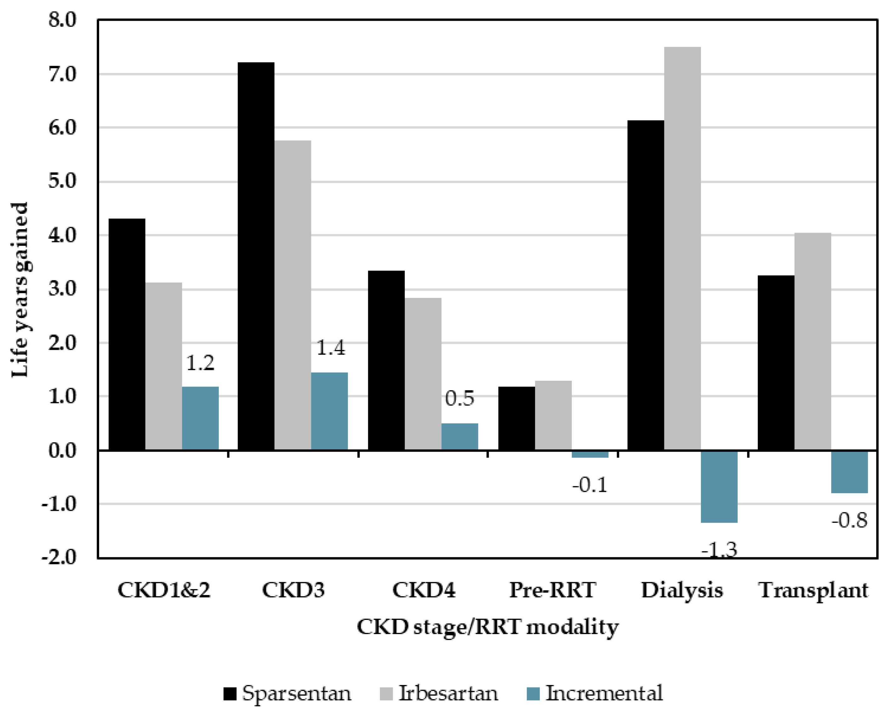 Preprints 210193 g003