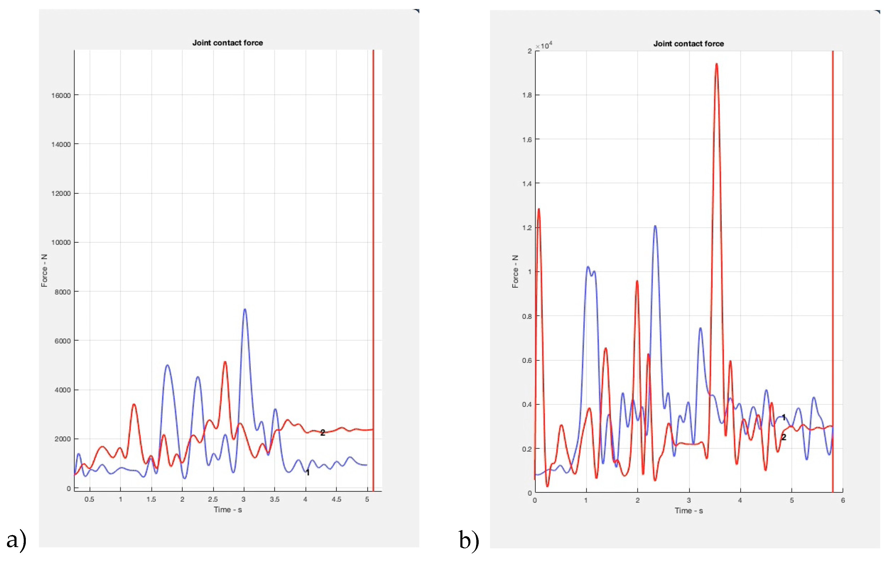 Preprints 71604 g007