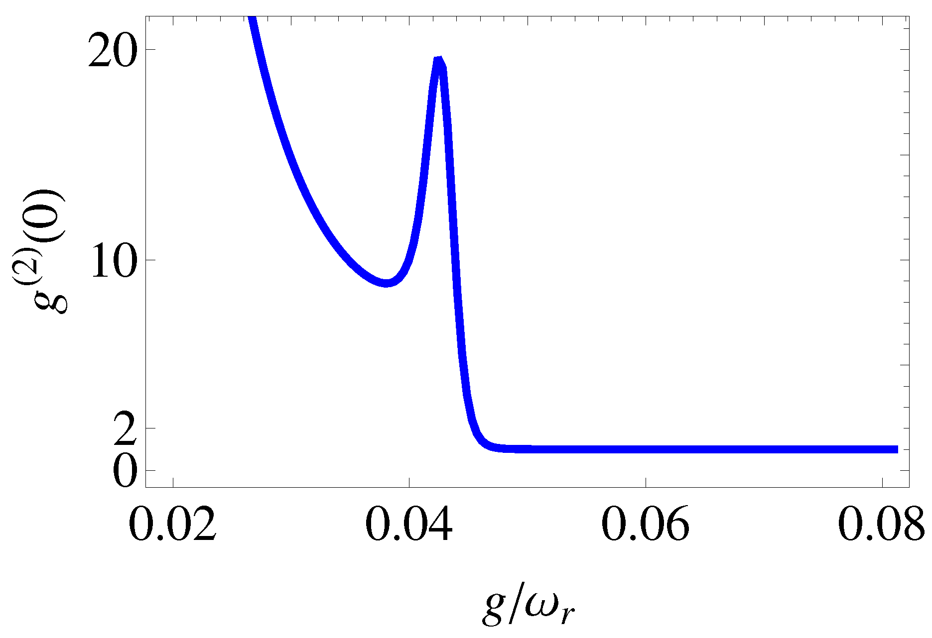 Preprints 172908 g002