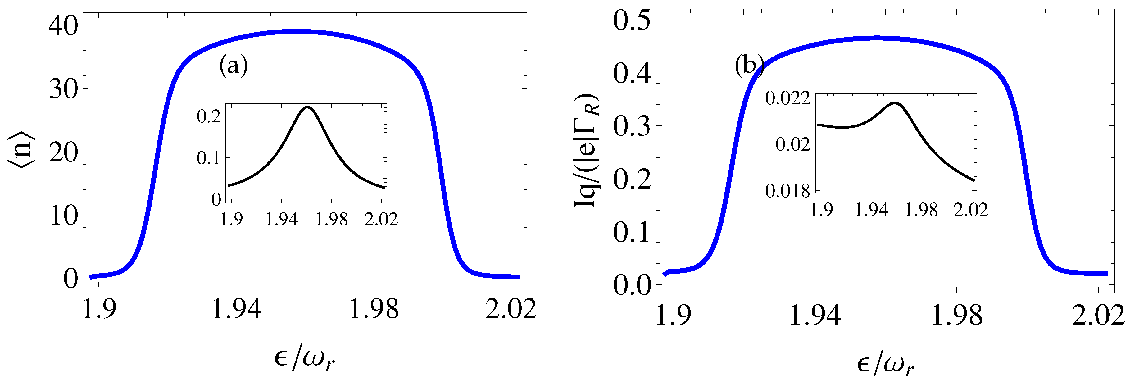 Preprints 172908 g003