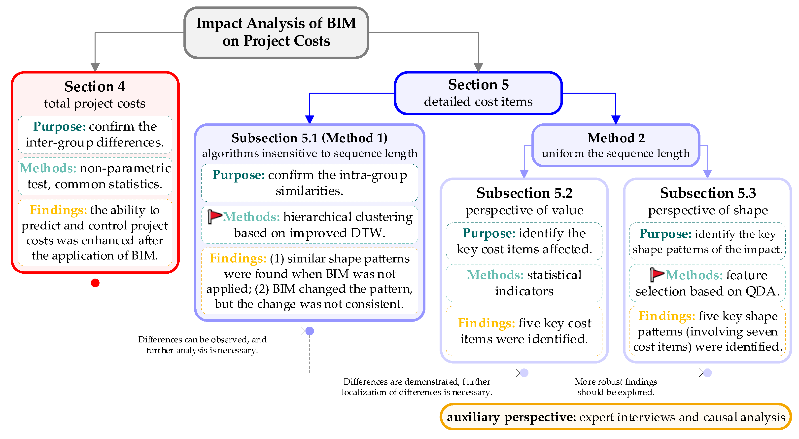 Preprints 158292 g001