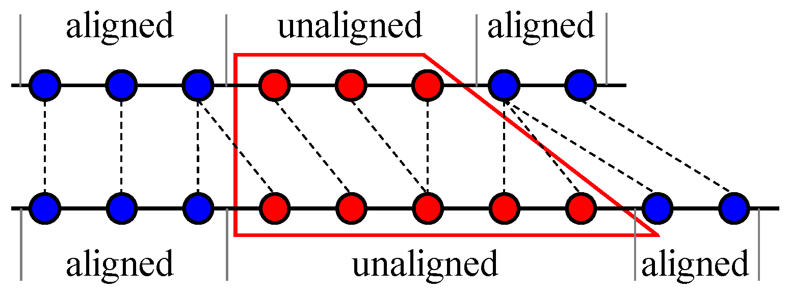 Preprints 158292 g002
