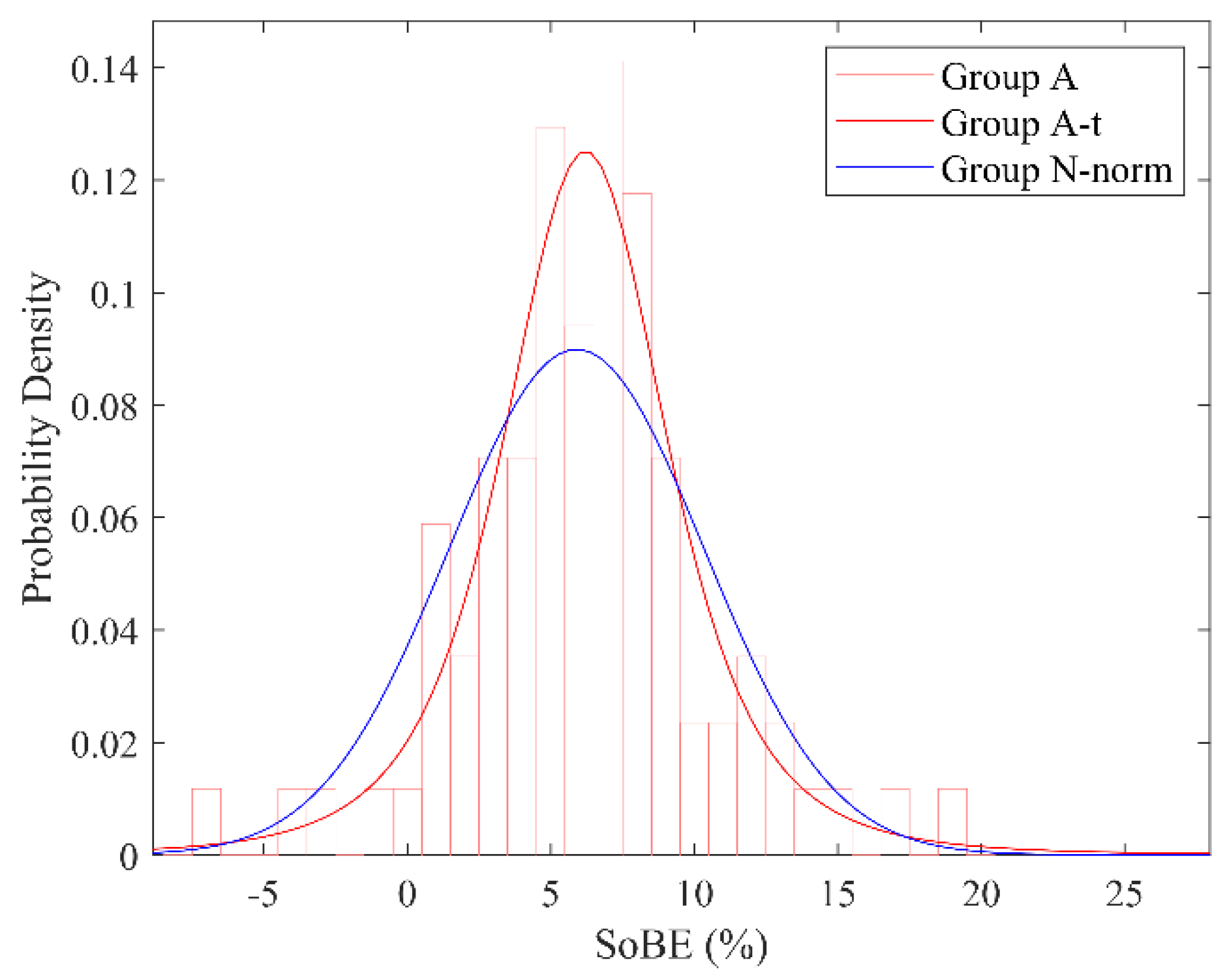 Preprints 158292 g004