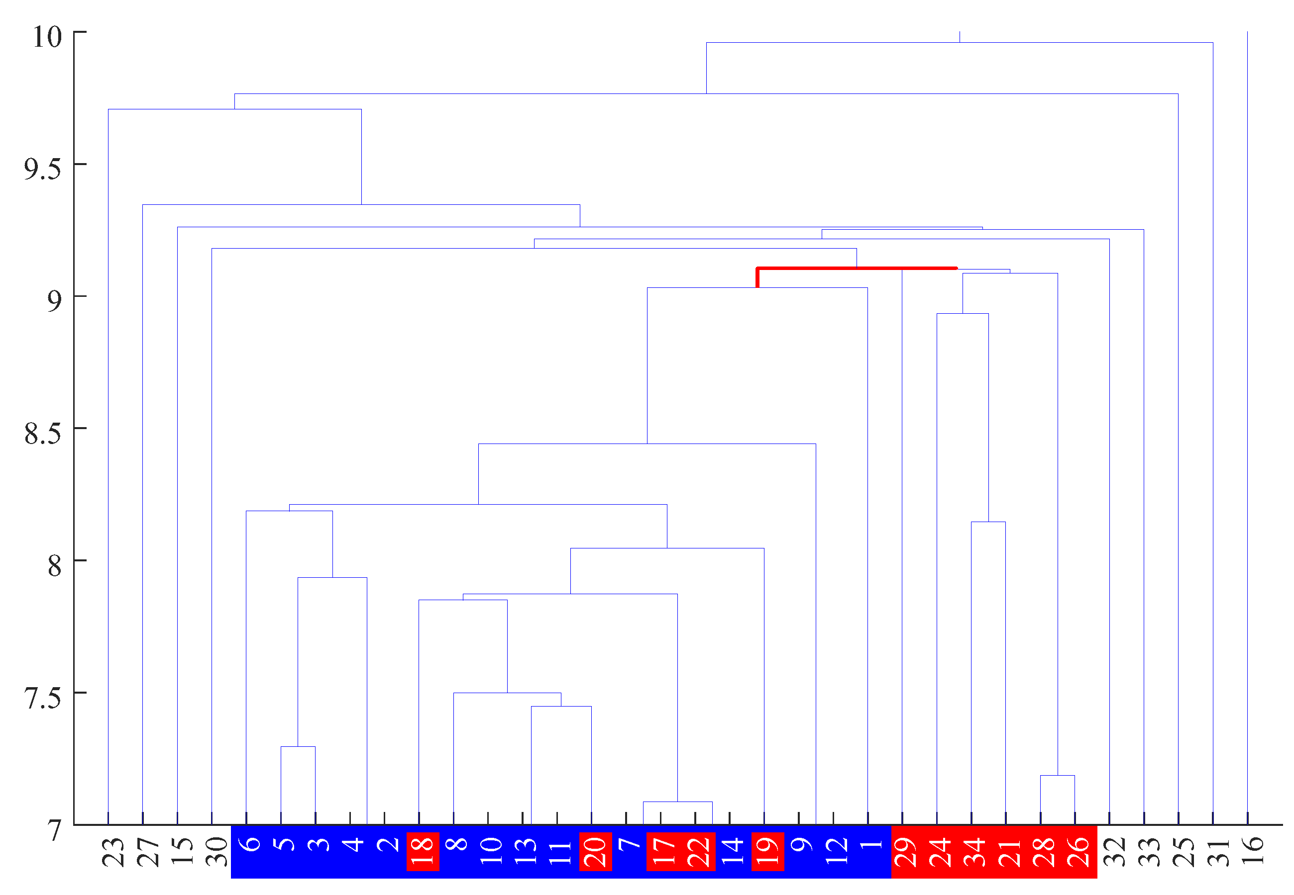 Preprints 158292 g005