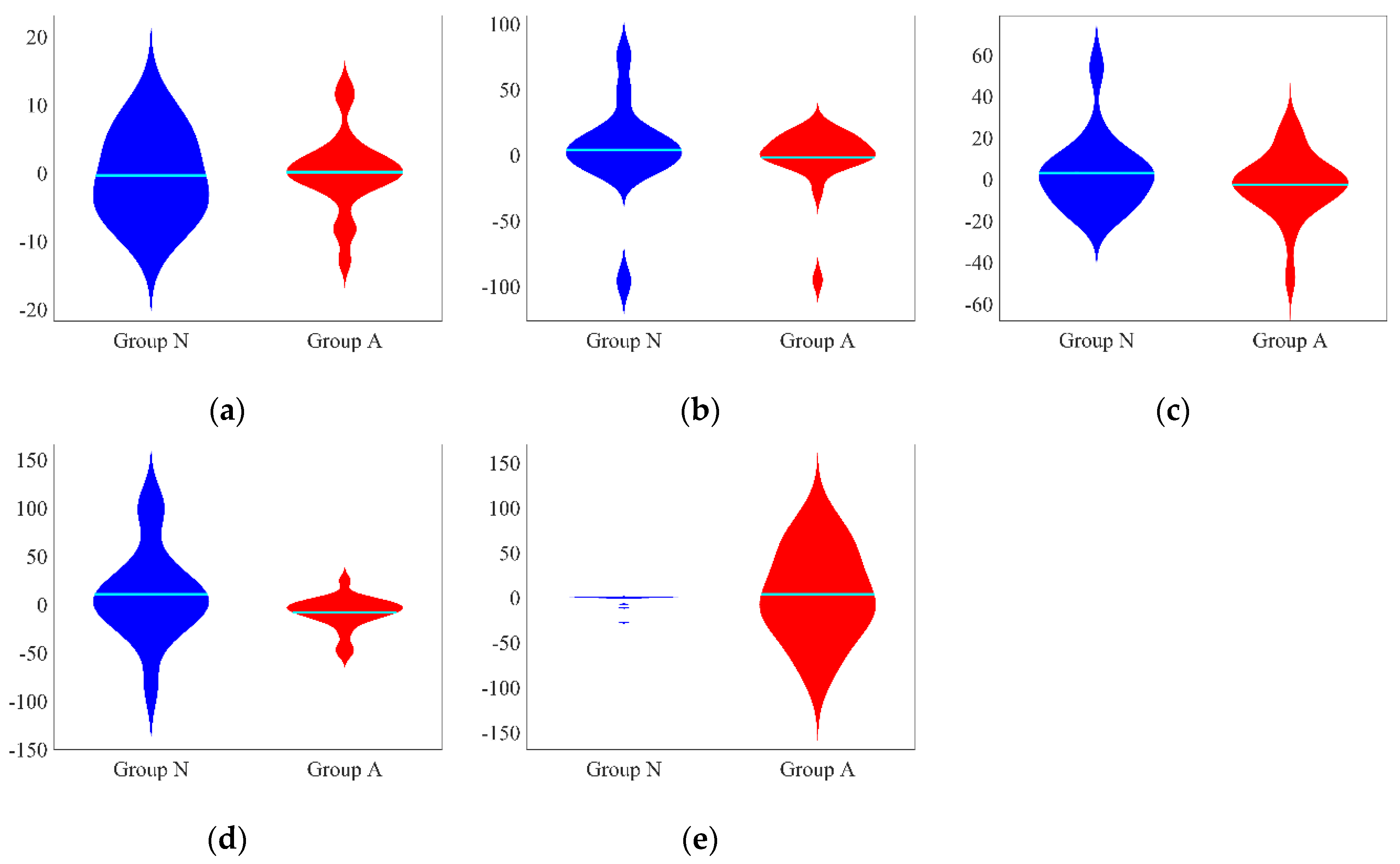 Preprints 158292 g007
