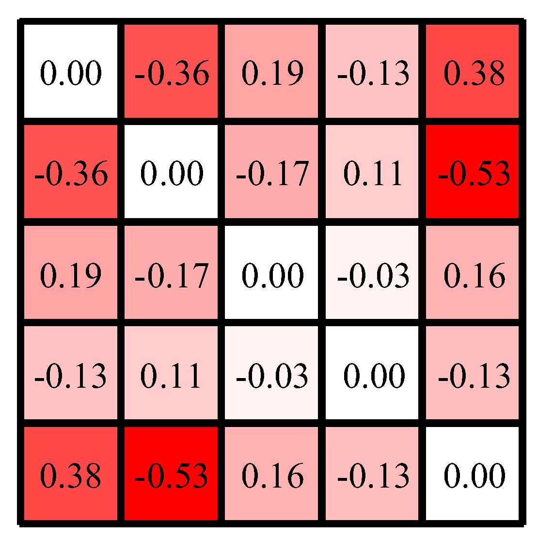 Preprints 158292 g008