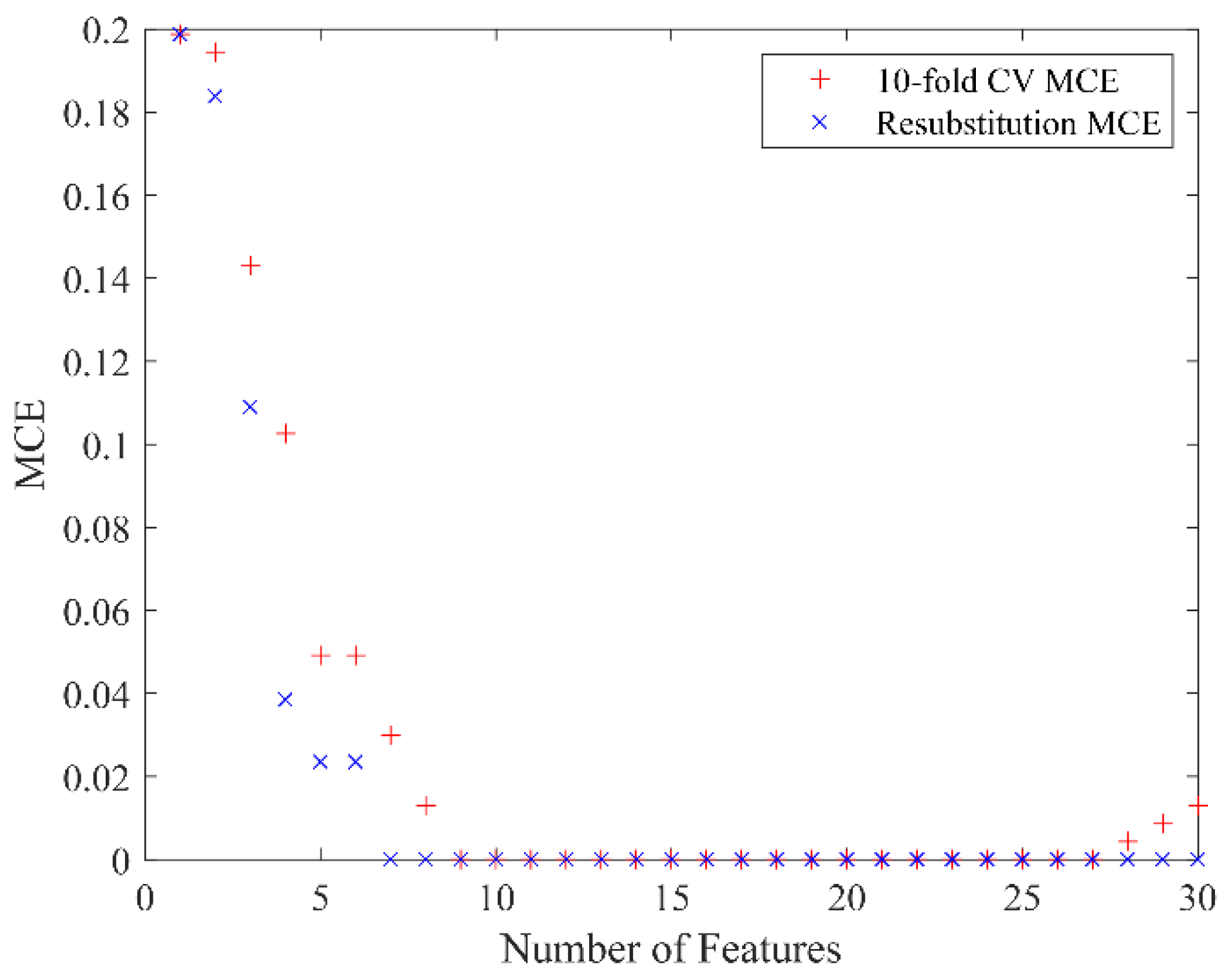 Preprints 158292 g009