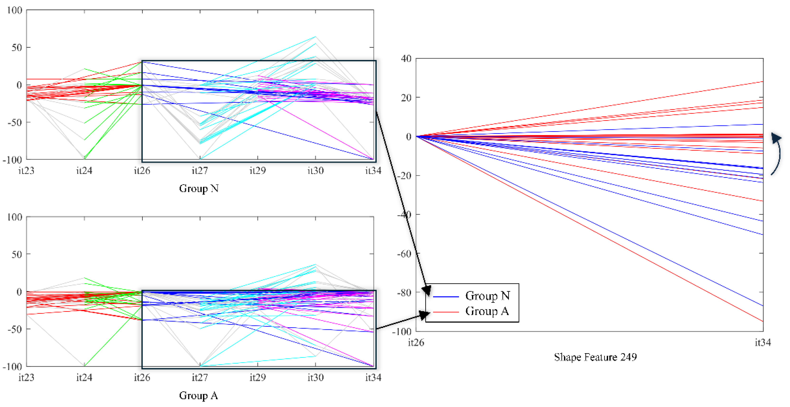Preprints 158292 g010