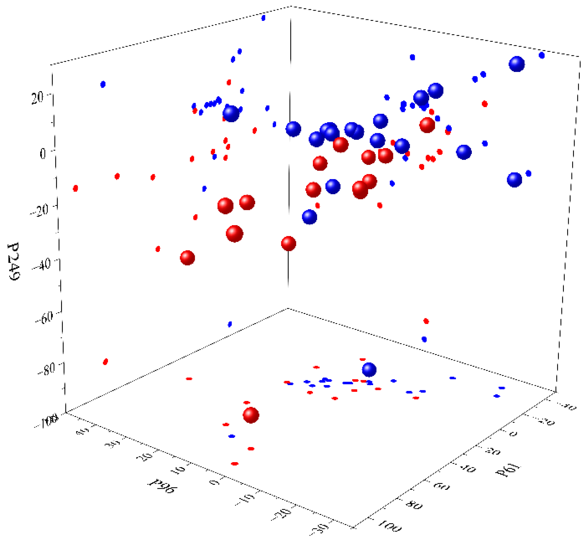 Preprints 158292 g011