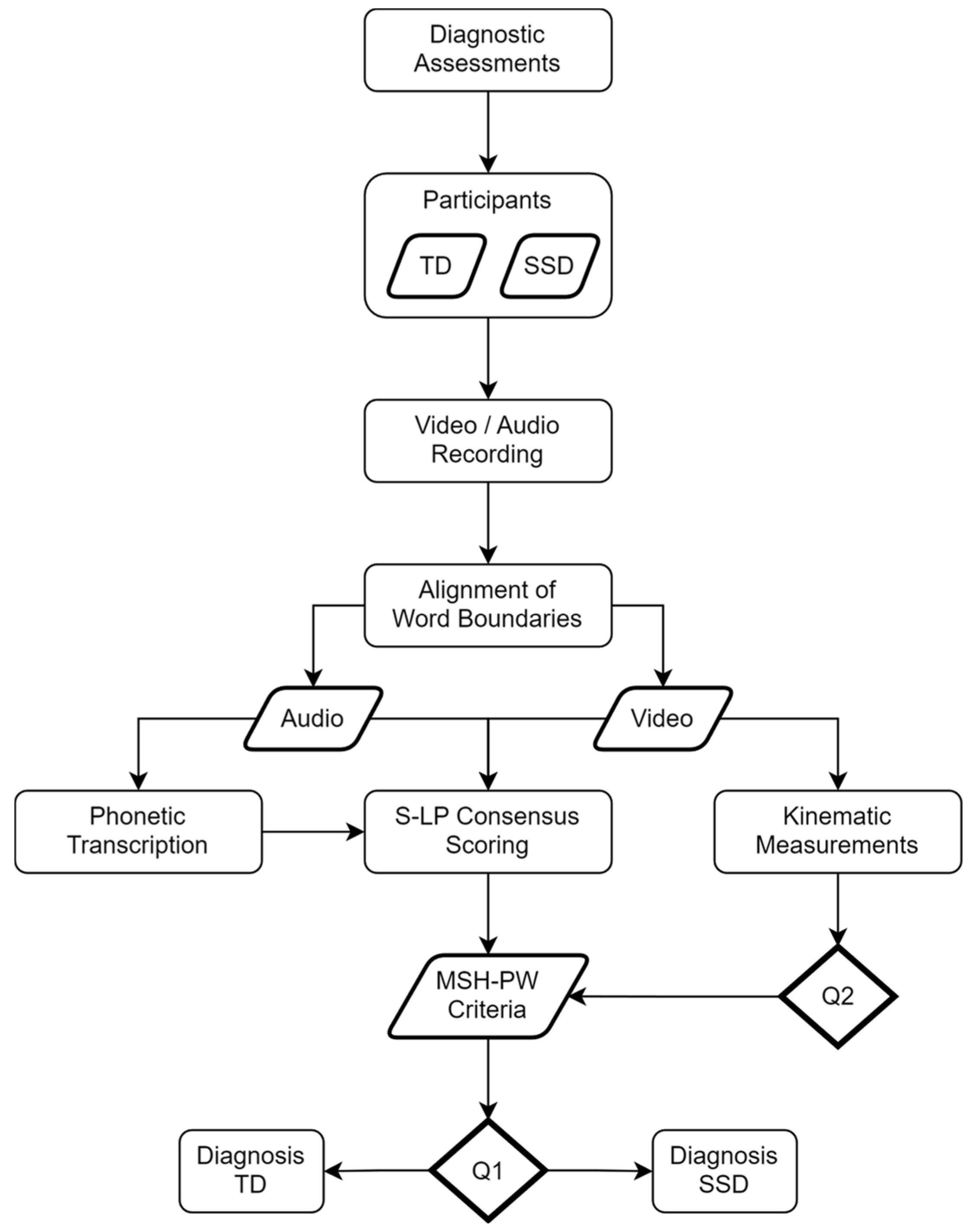 Preprints 158373 g002
