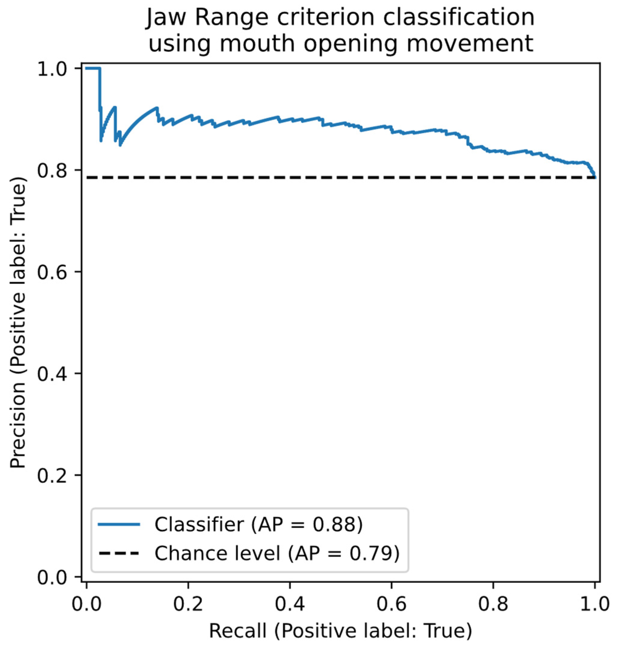 Preprints 158373 g004