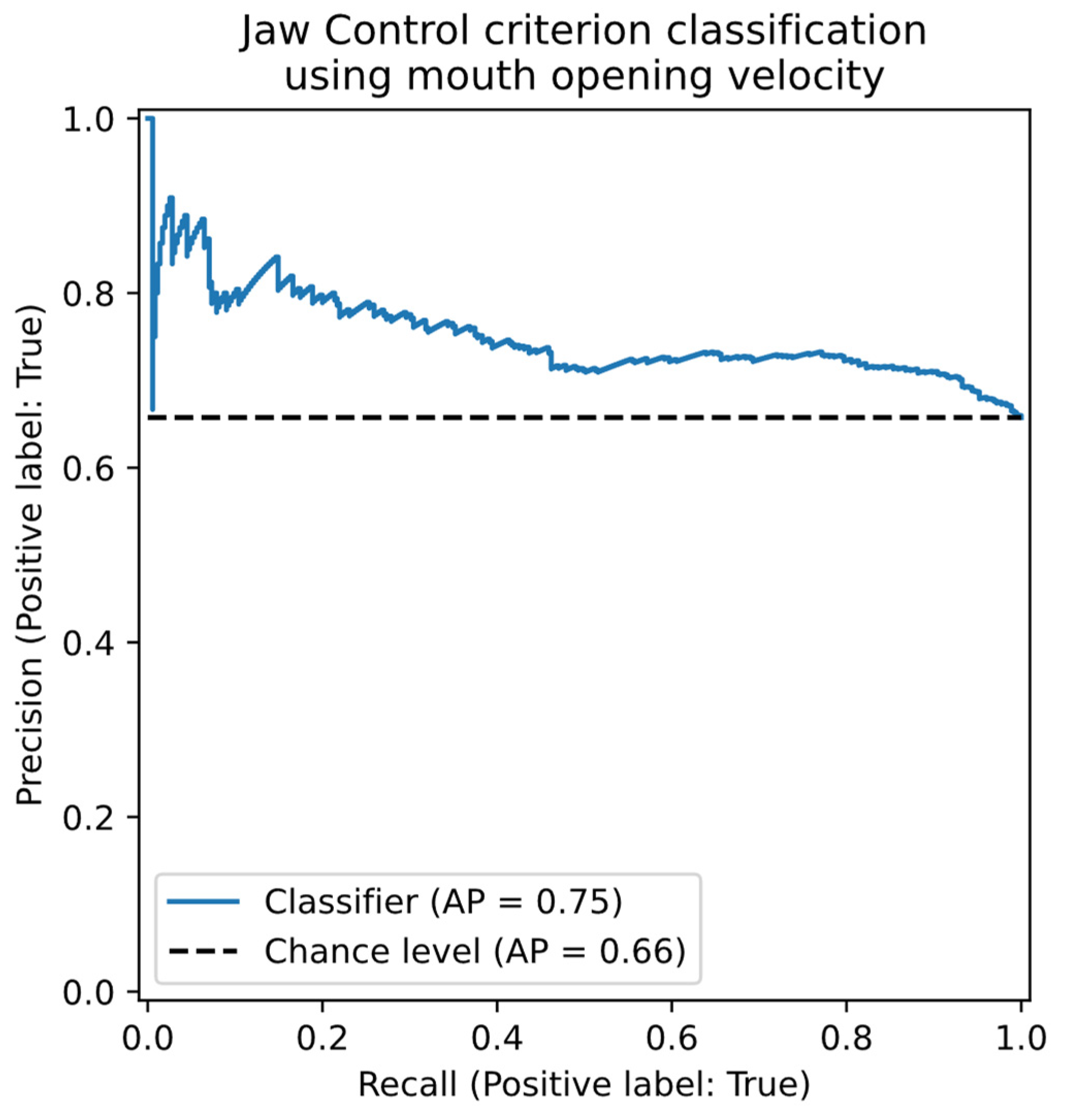 Preprints 158373 g005