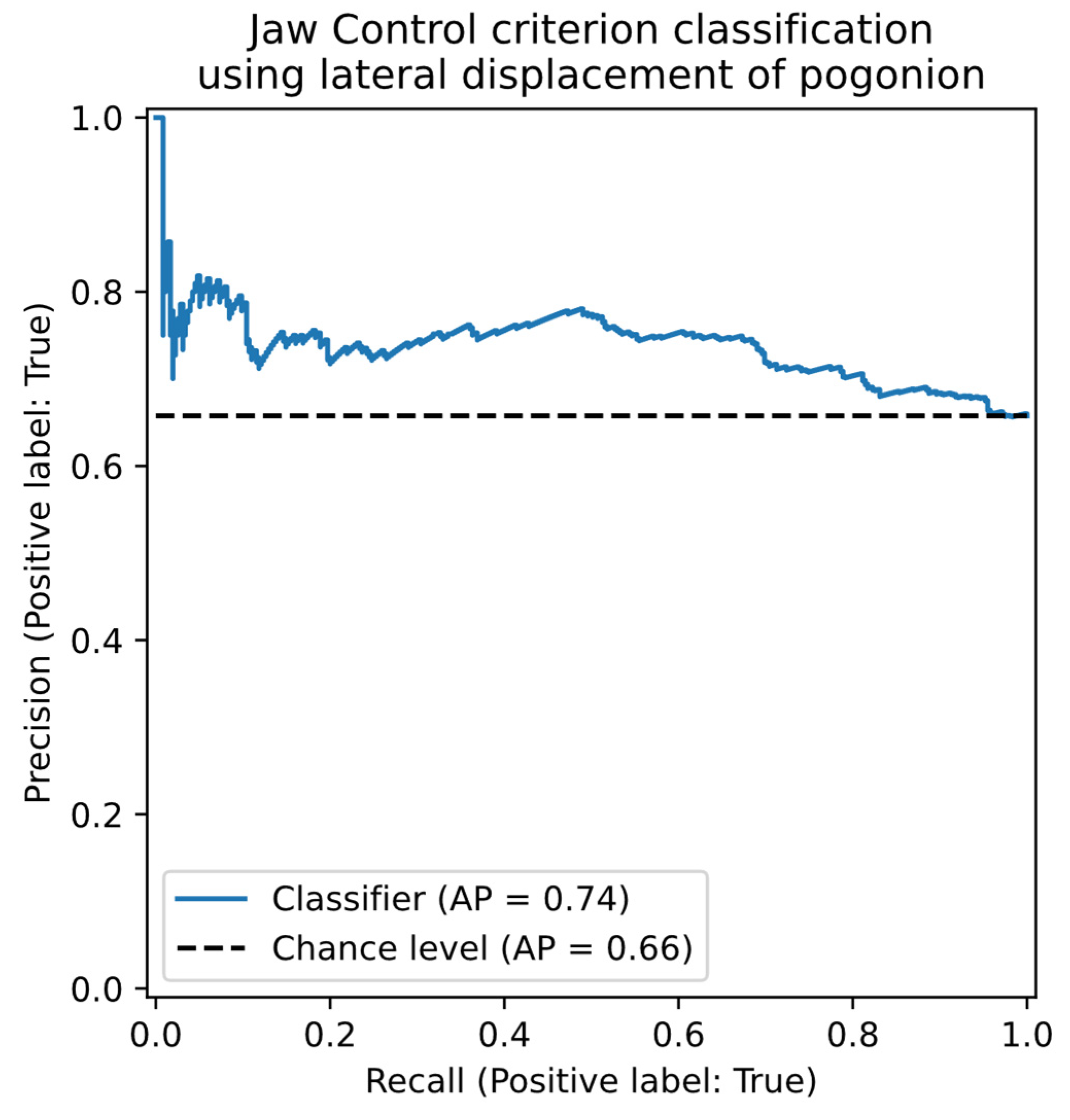 Preprints 158373 g006