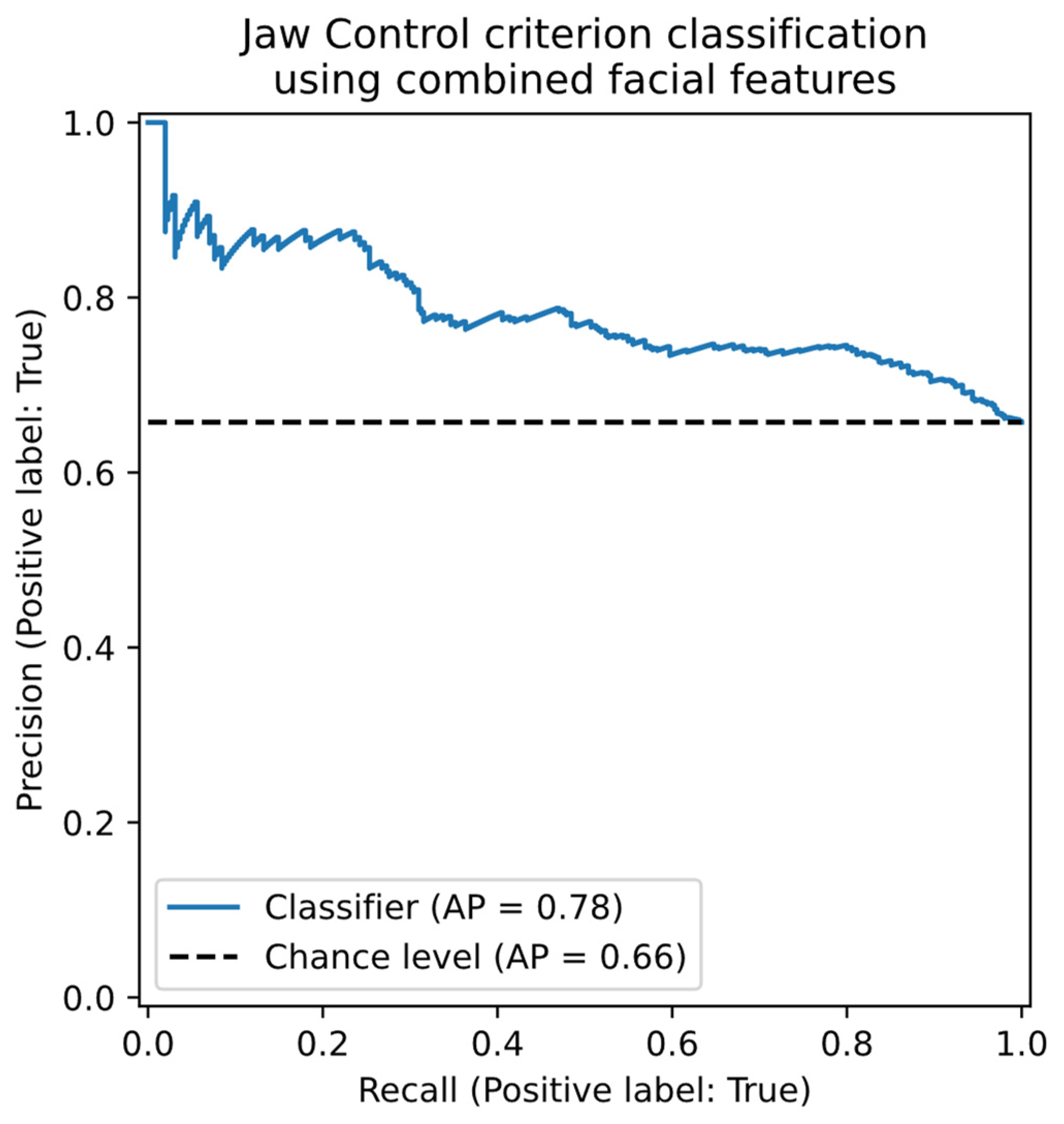Preprints 158373 g007