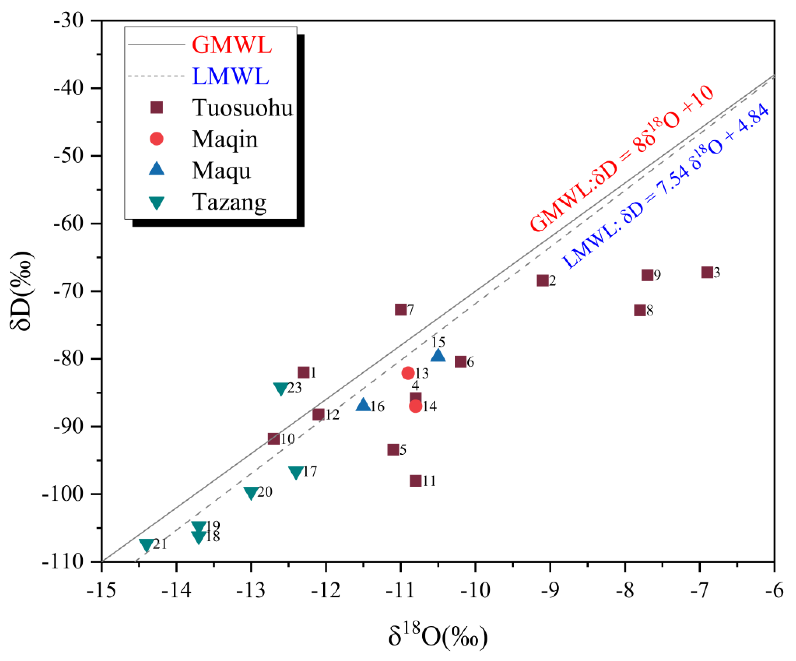 Preprints 101630 g002