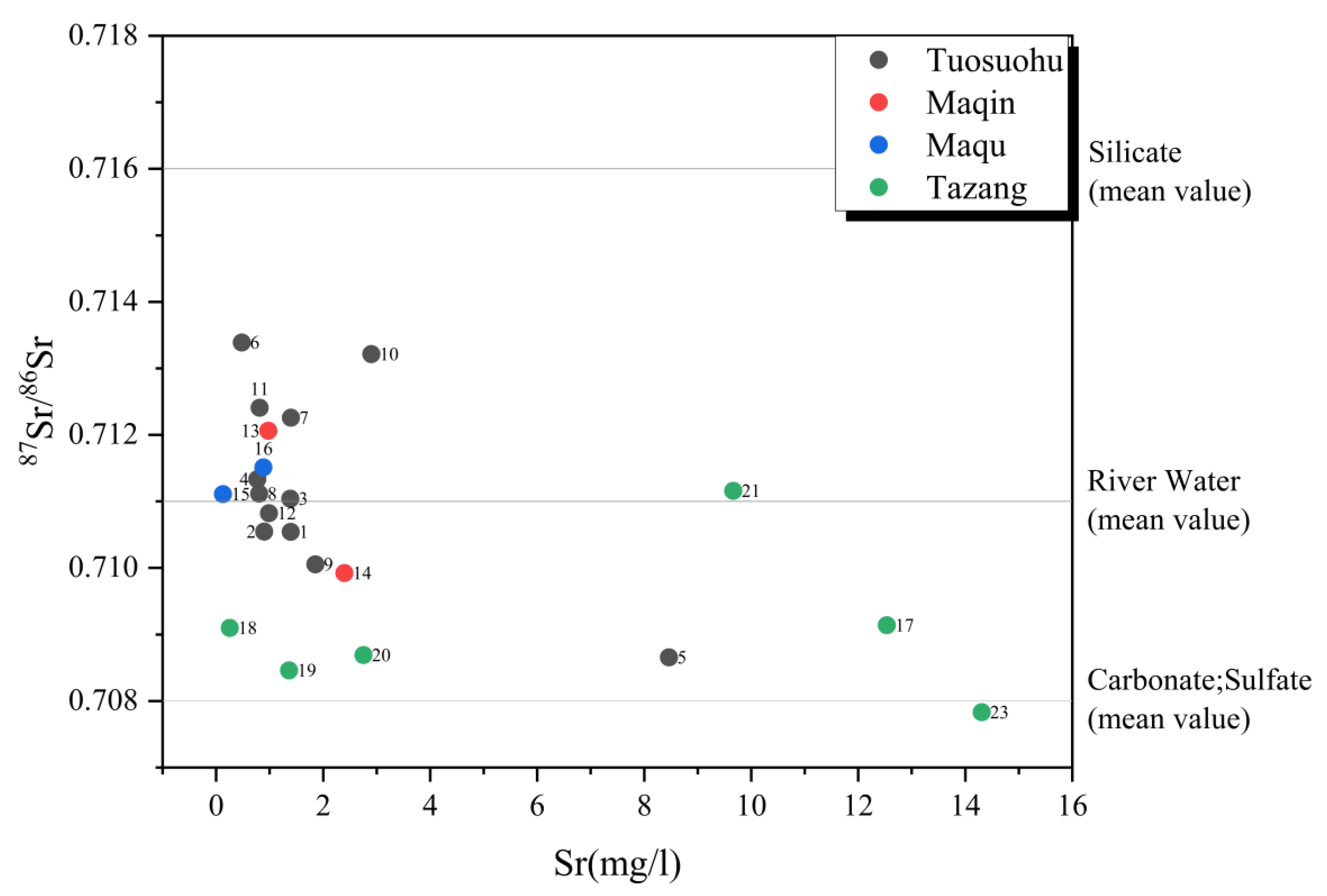 Preprints 101630 g003