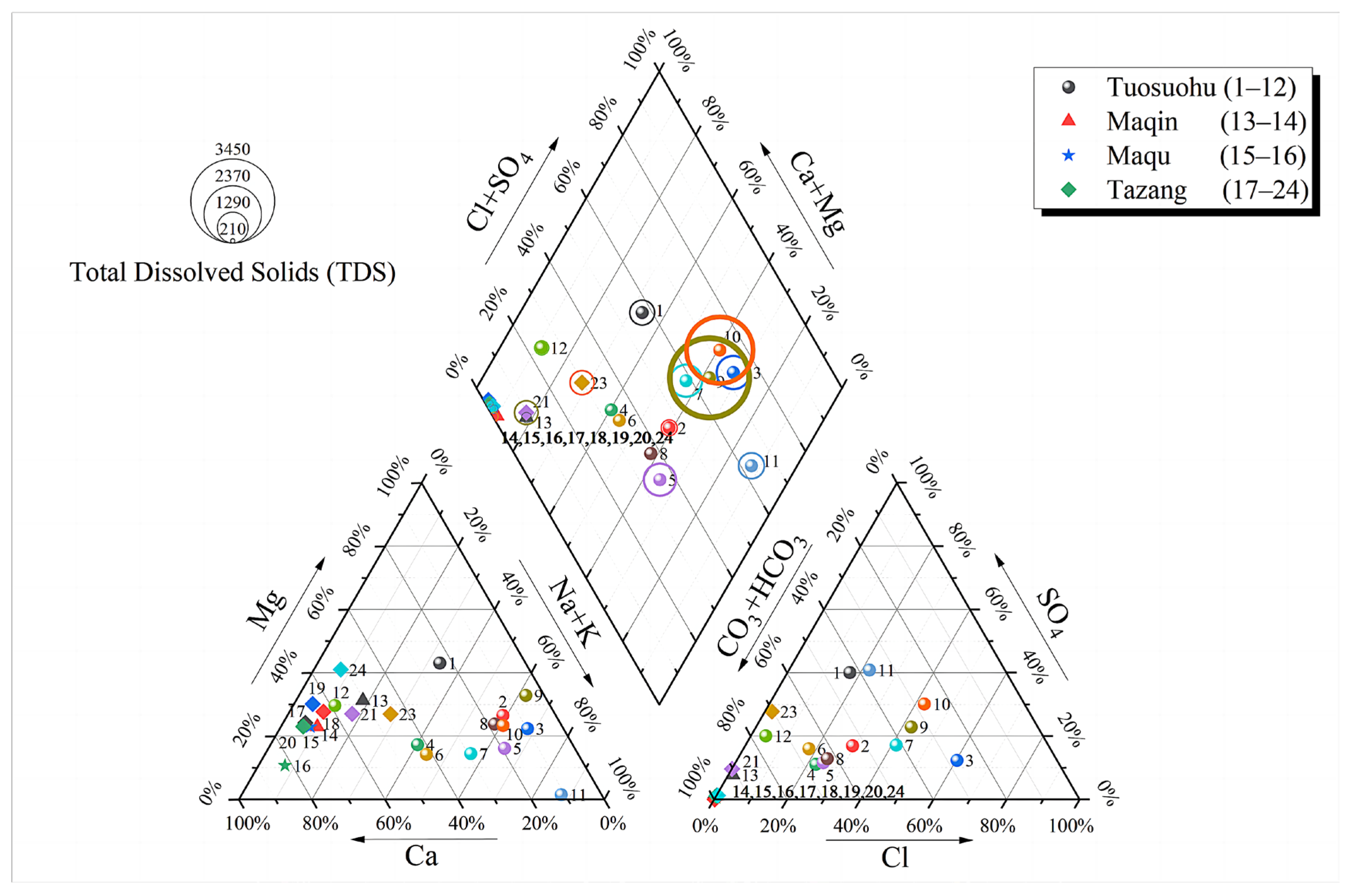 Preprints 101630 g004