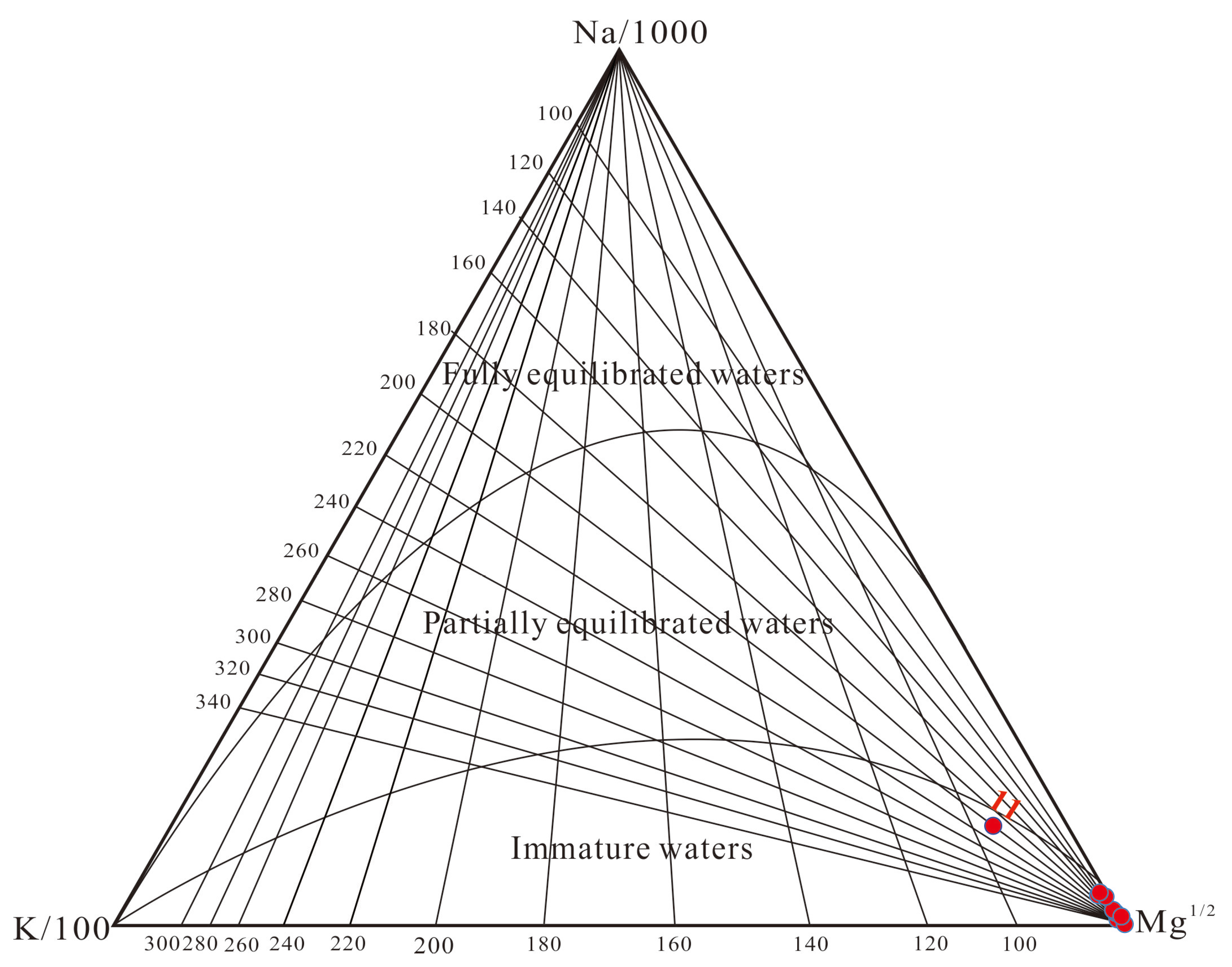 Preprints 101630 g006