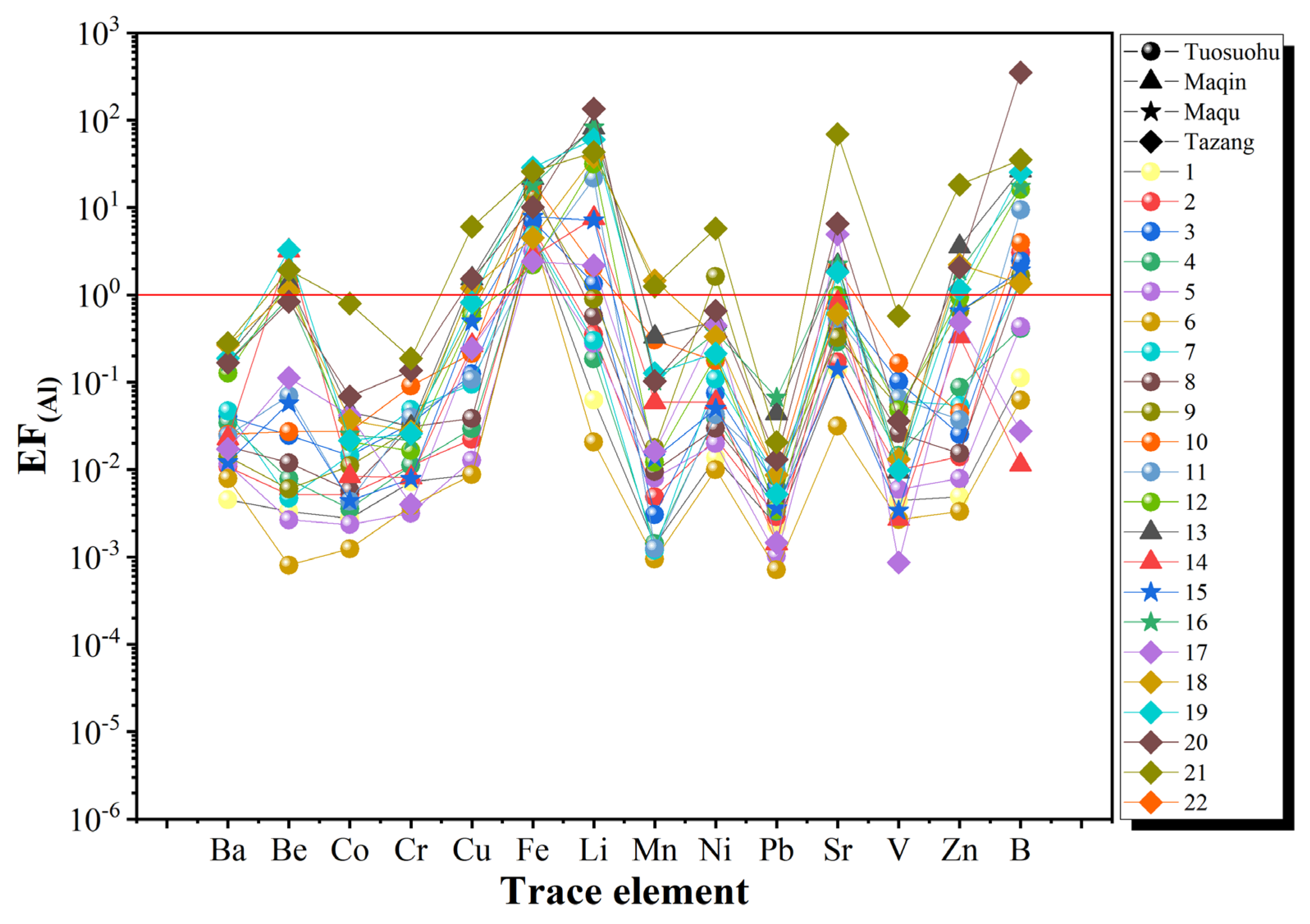 Preprints 101630 g008