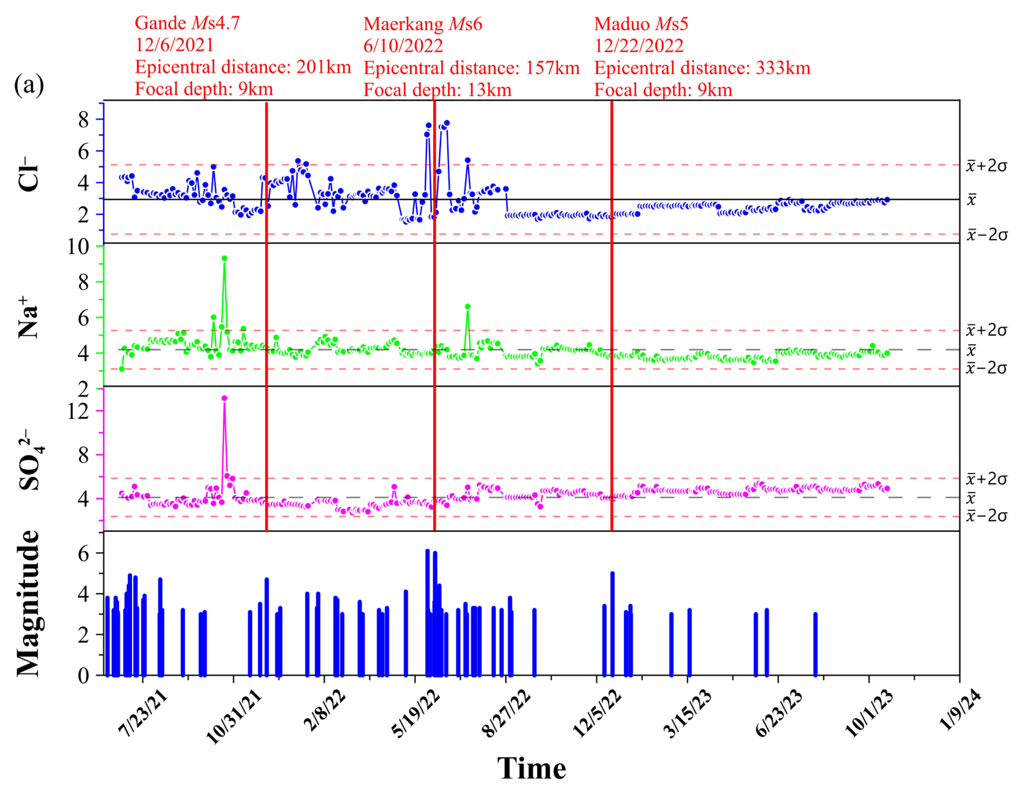 Preprints 101630 g011a
