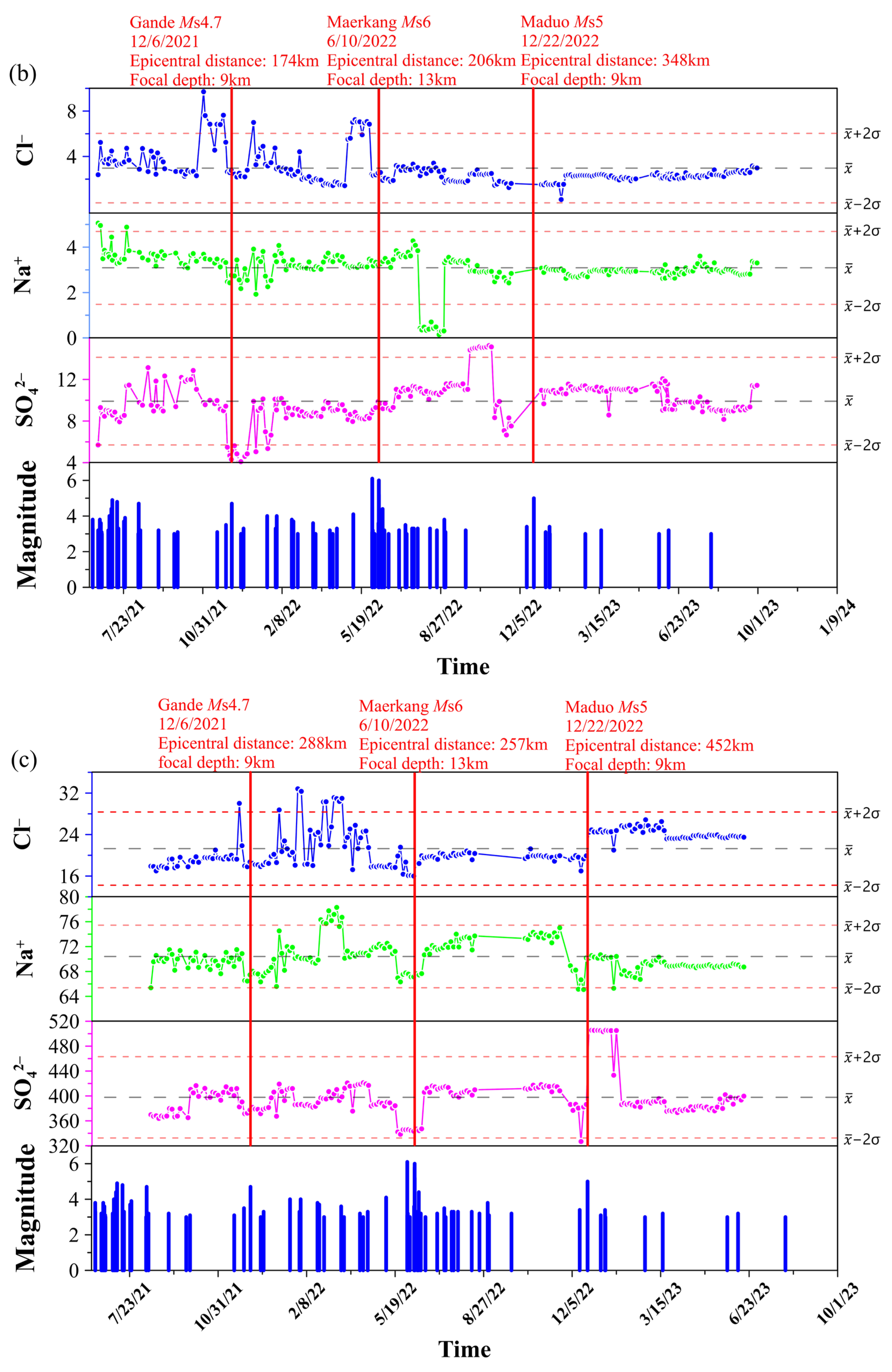 Preprints 101630 g011b