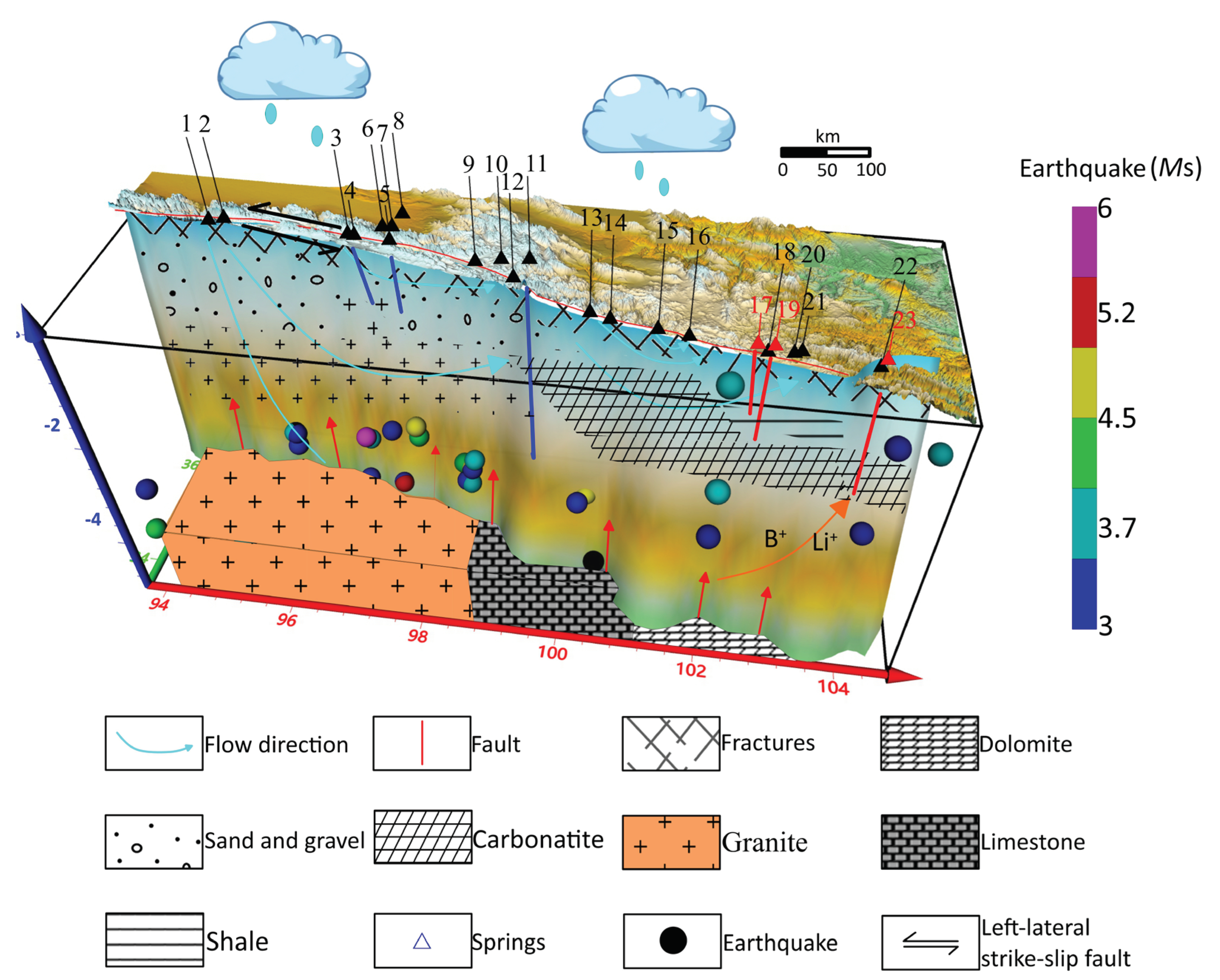 Preprints 101630 g012
