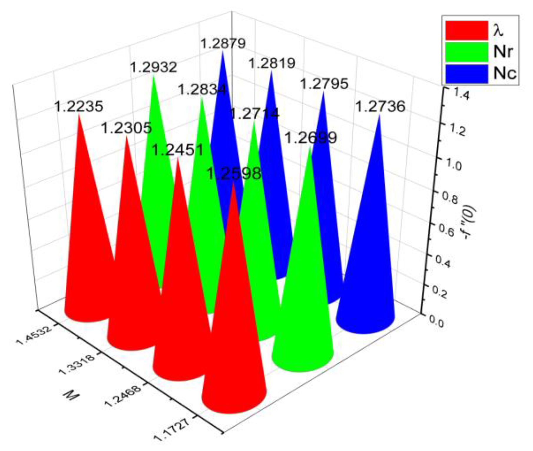 Preprints 80180 g015