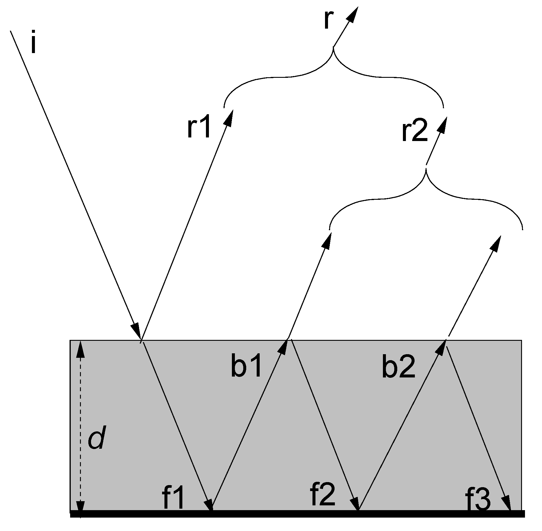 Preprints 154471 g001