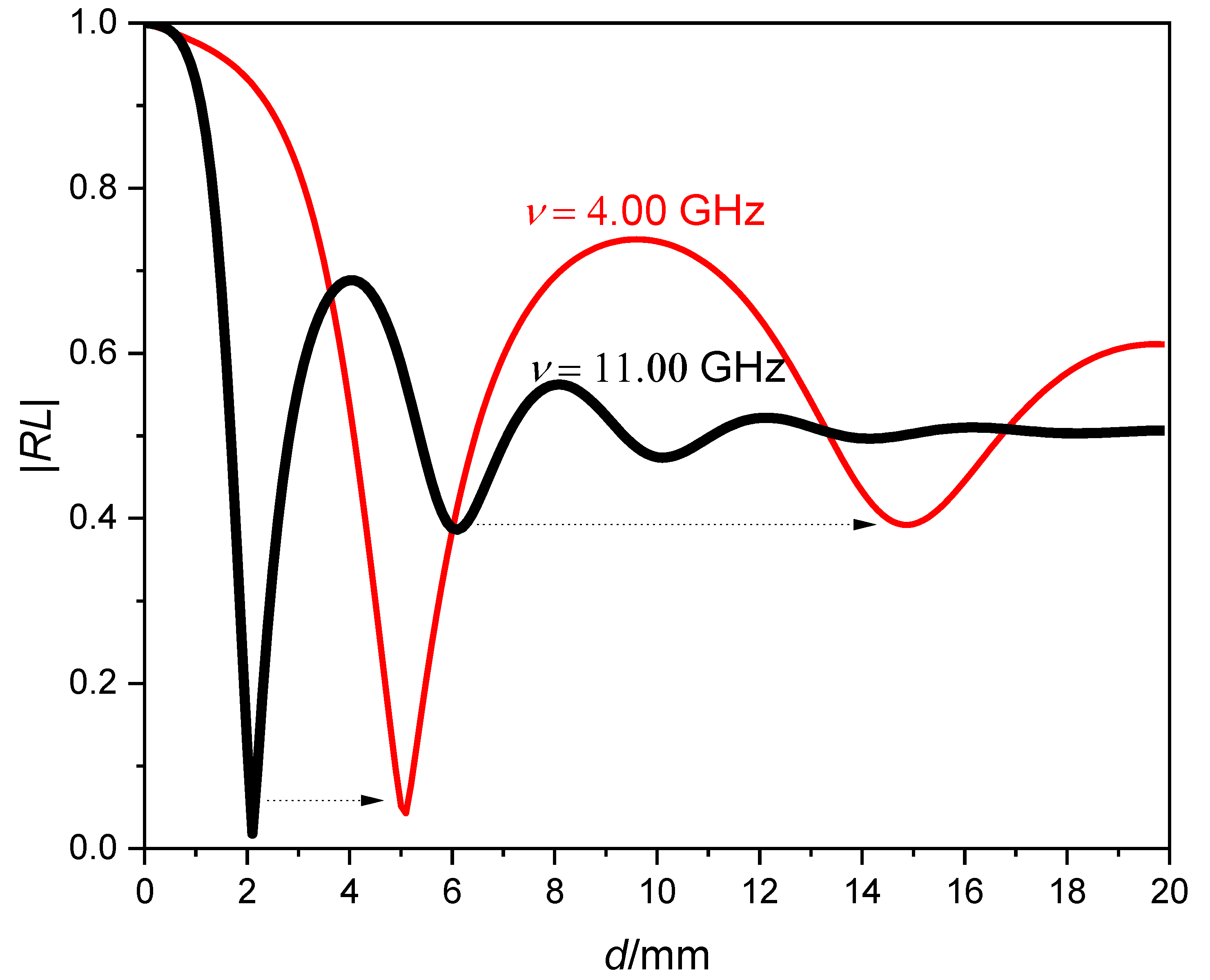 Preprints 154471 g002