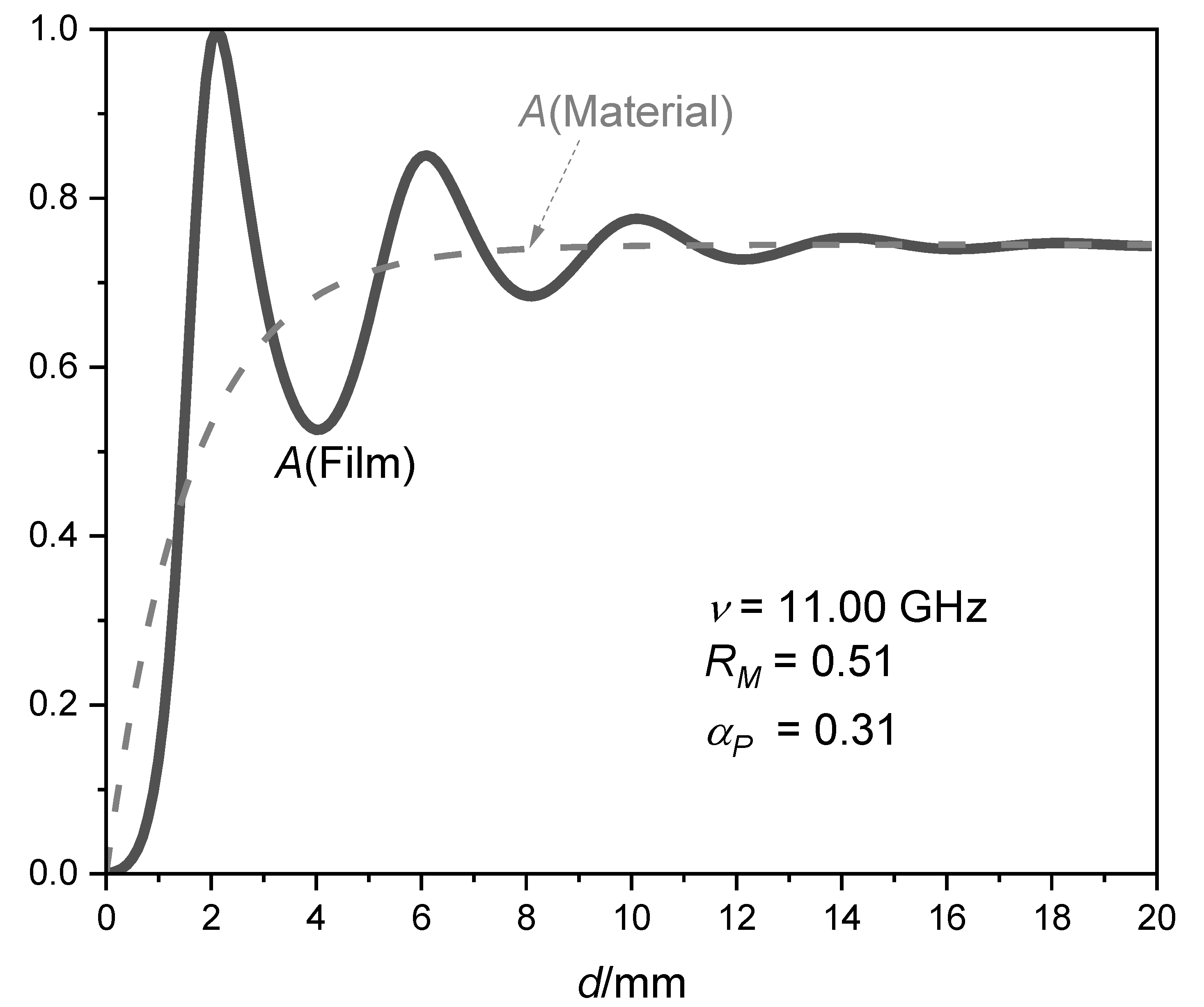 Preprints 154471 g003