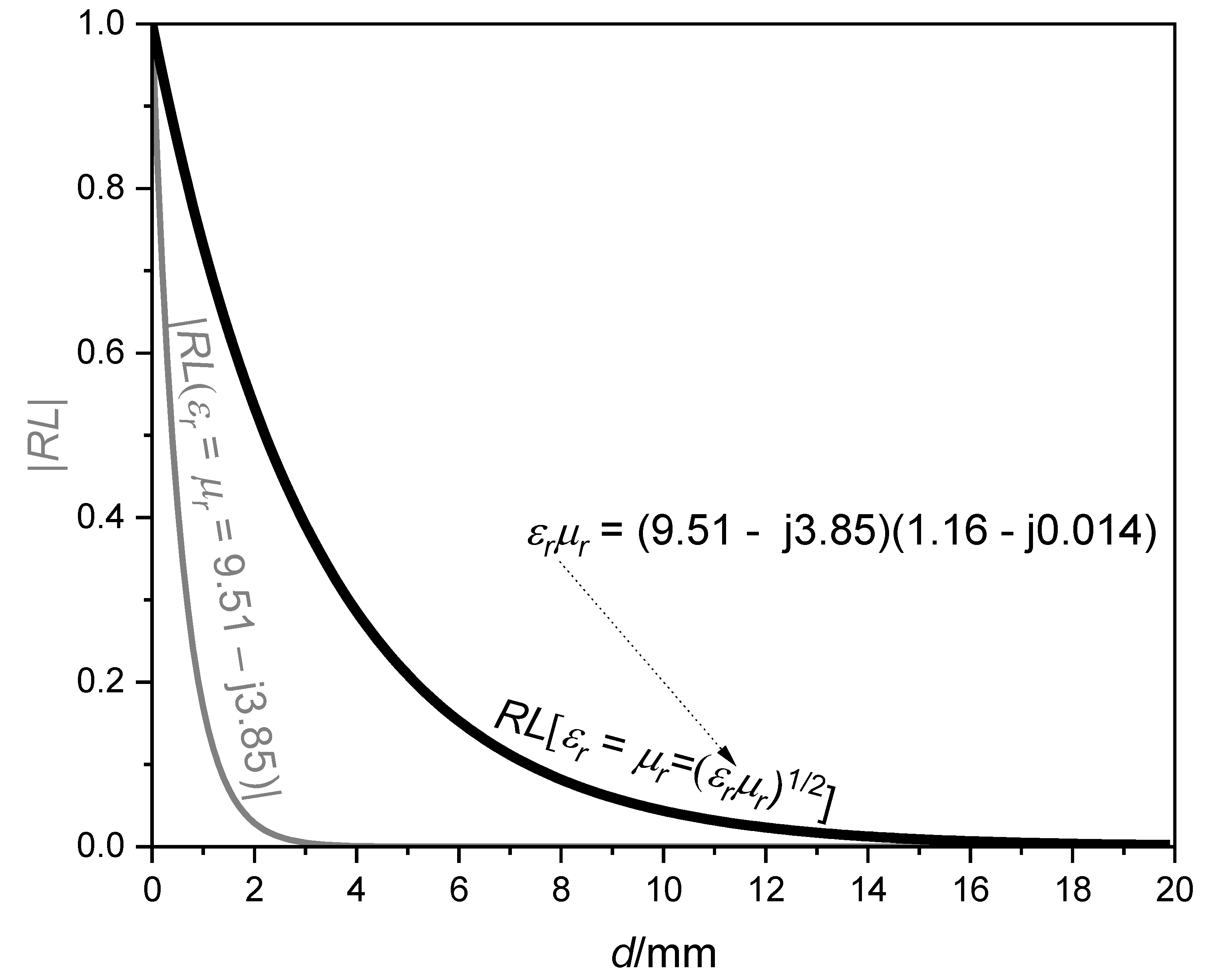 Preprints 154471 g004