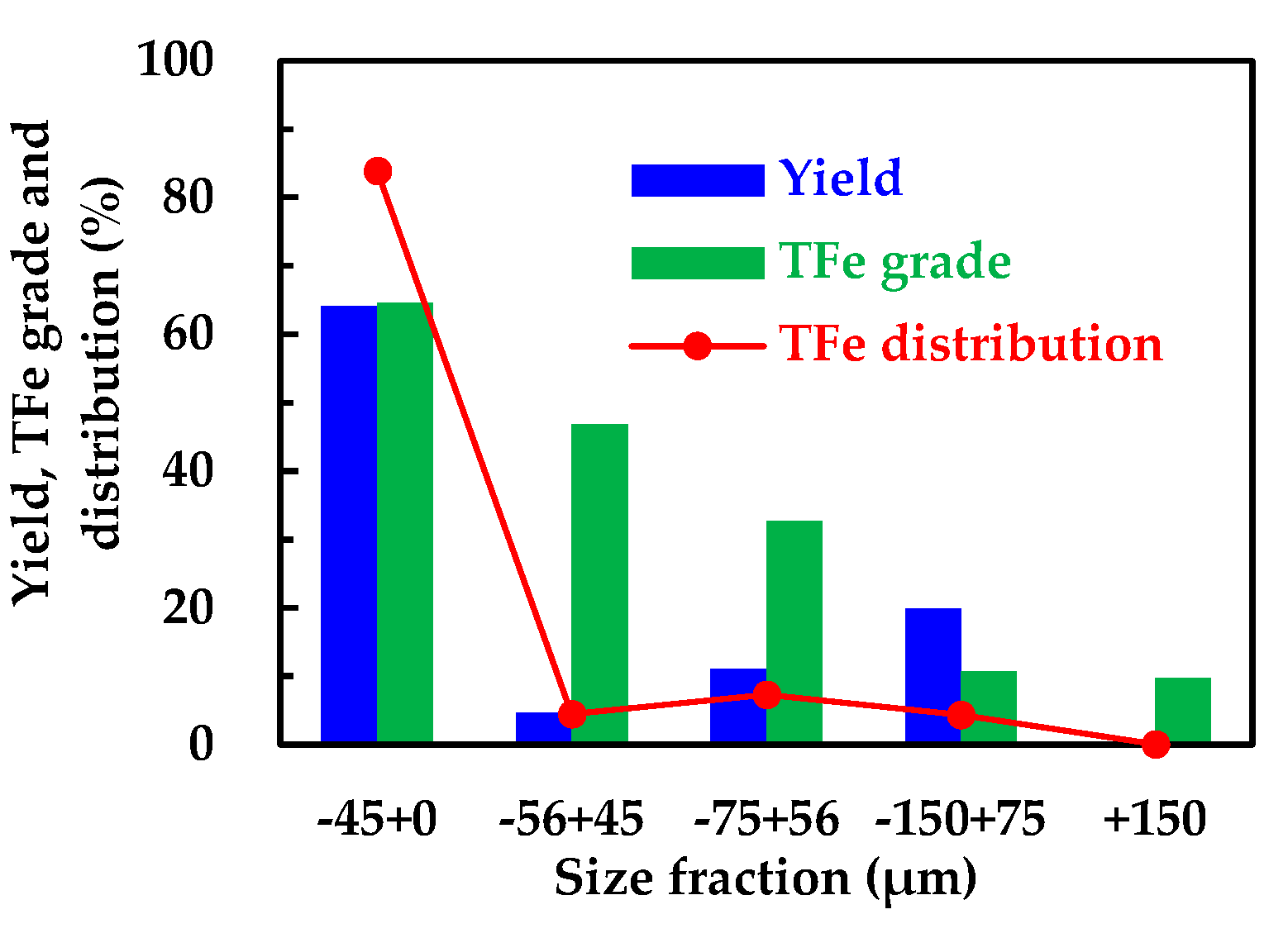 Preprints 76839 g003