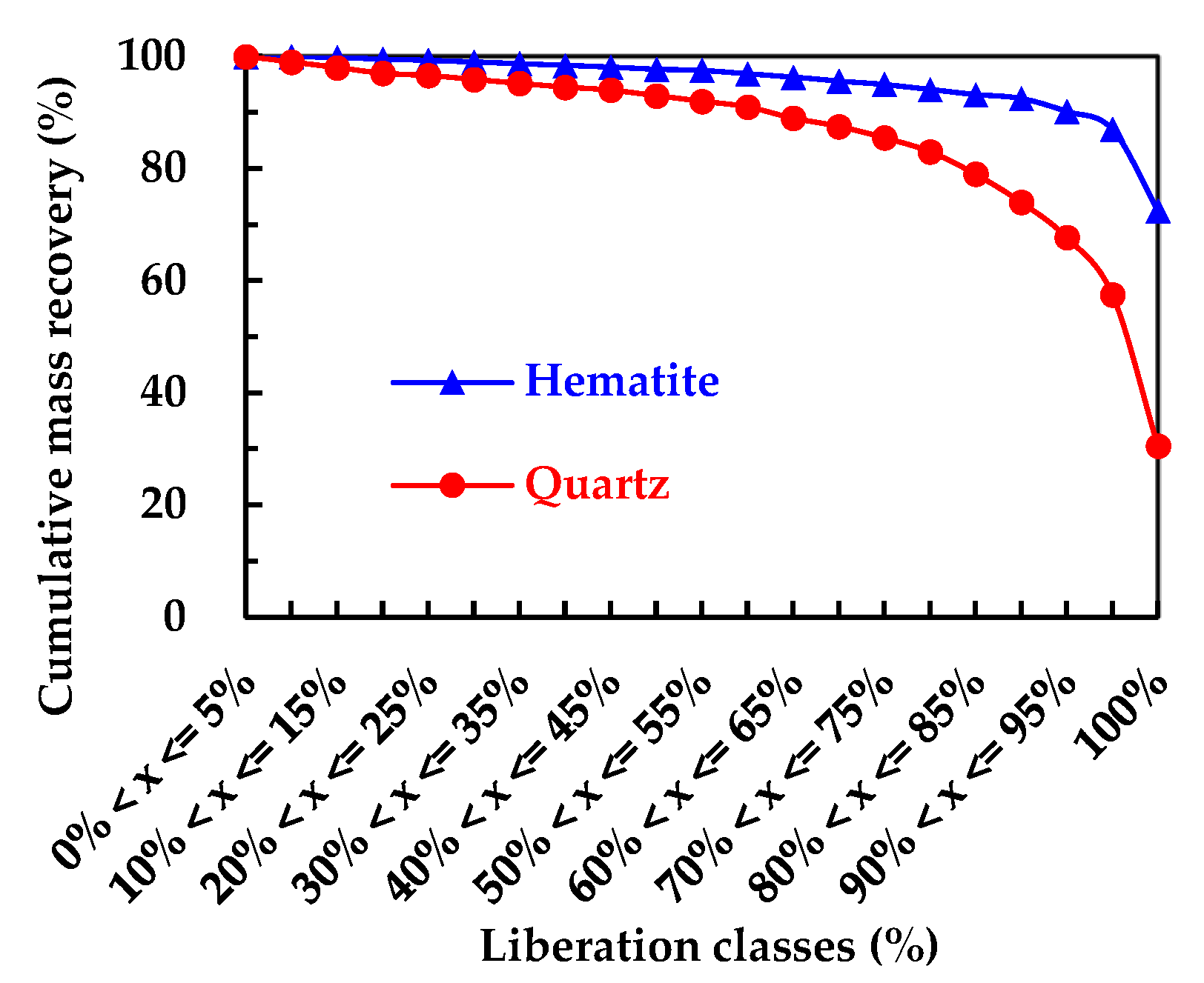 Preprints 76839 g004