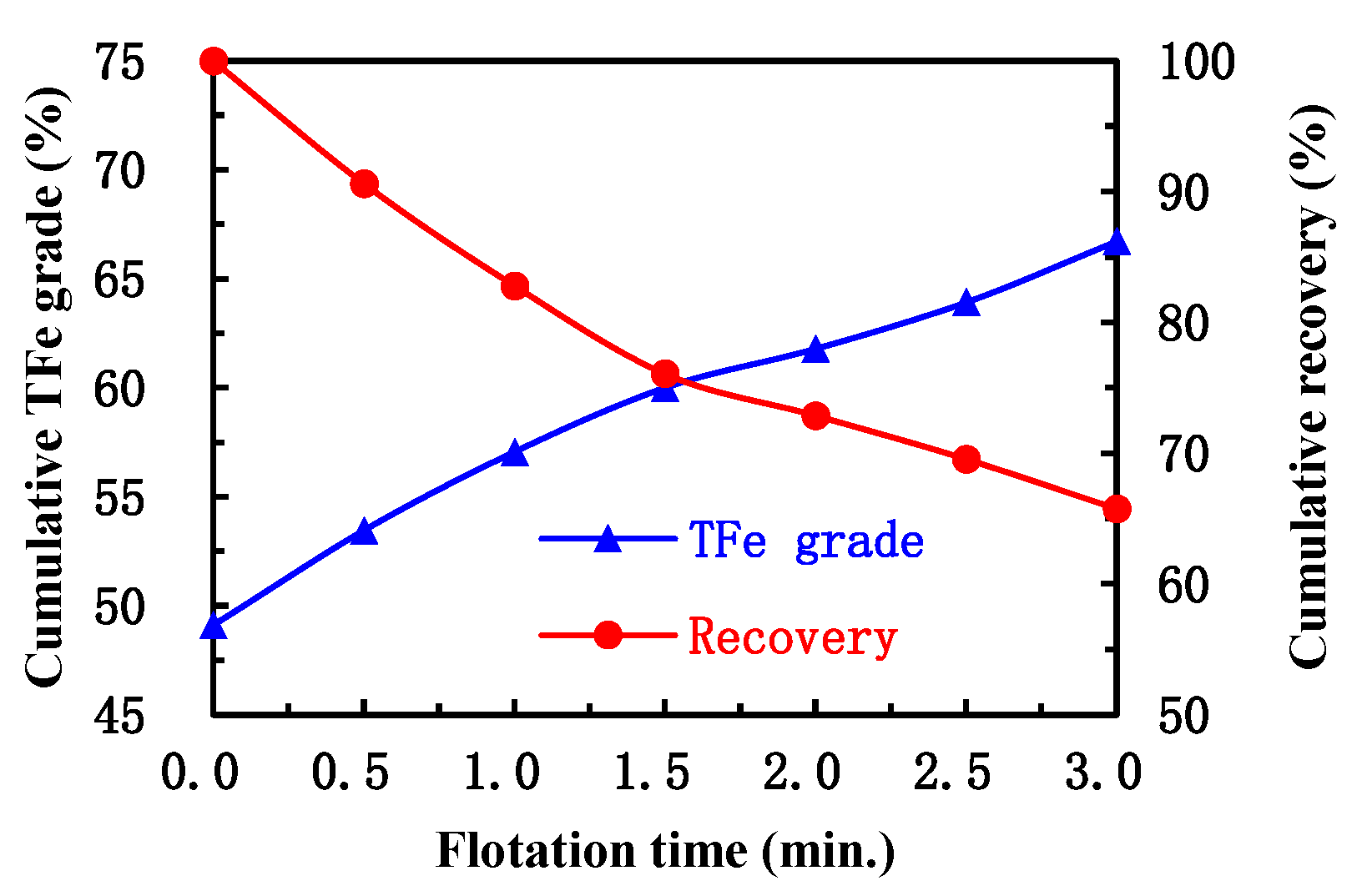 Preprints 76839 g007