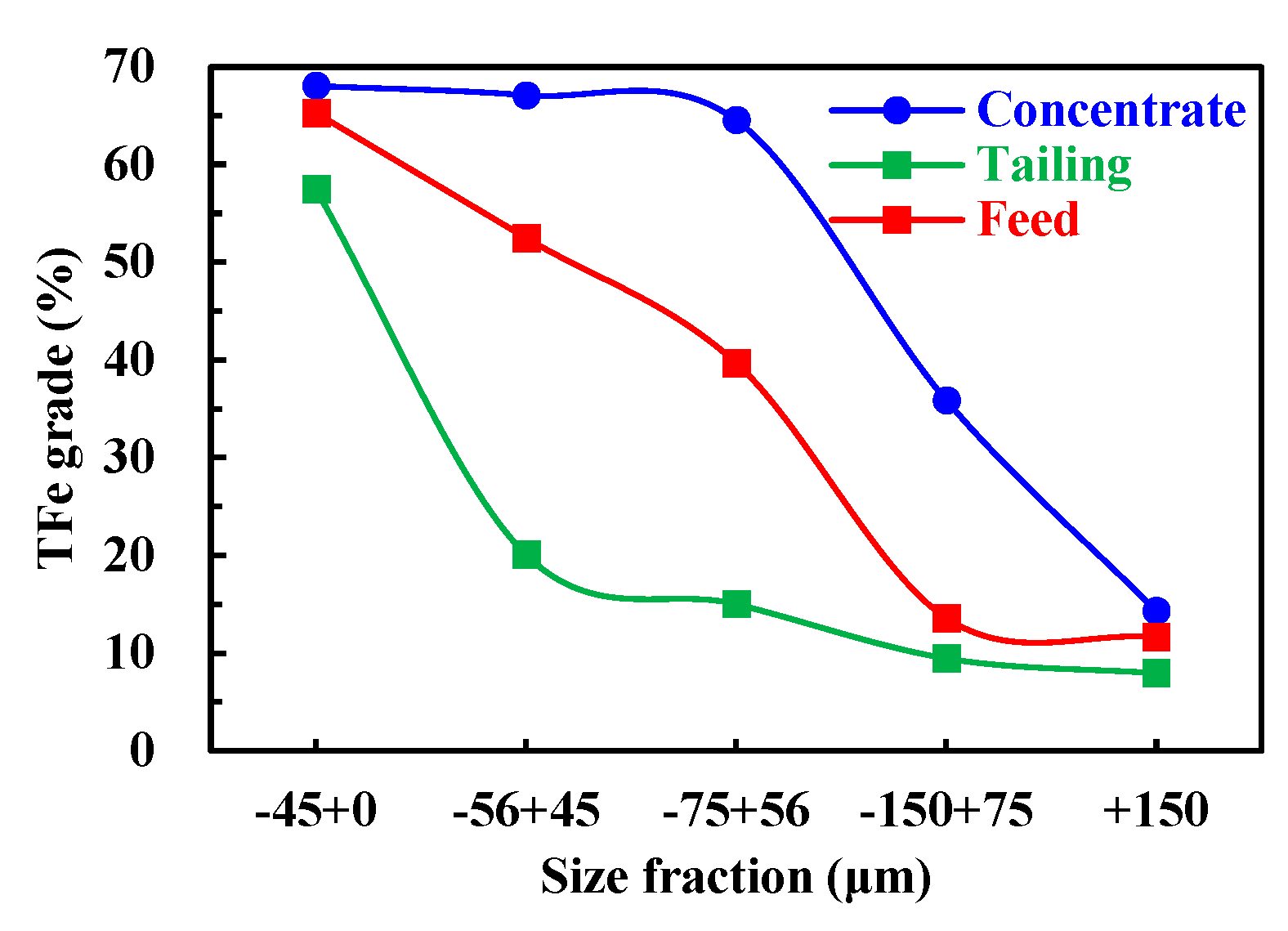 Preprints 76839 g008