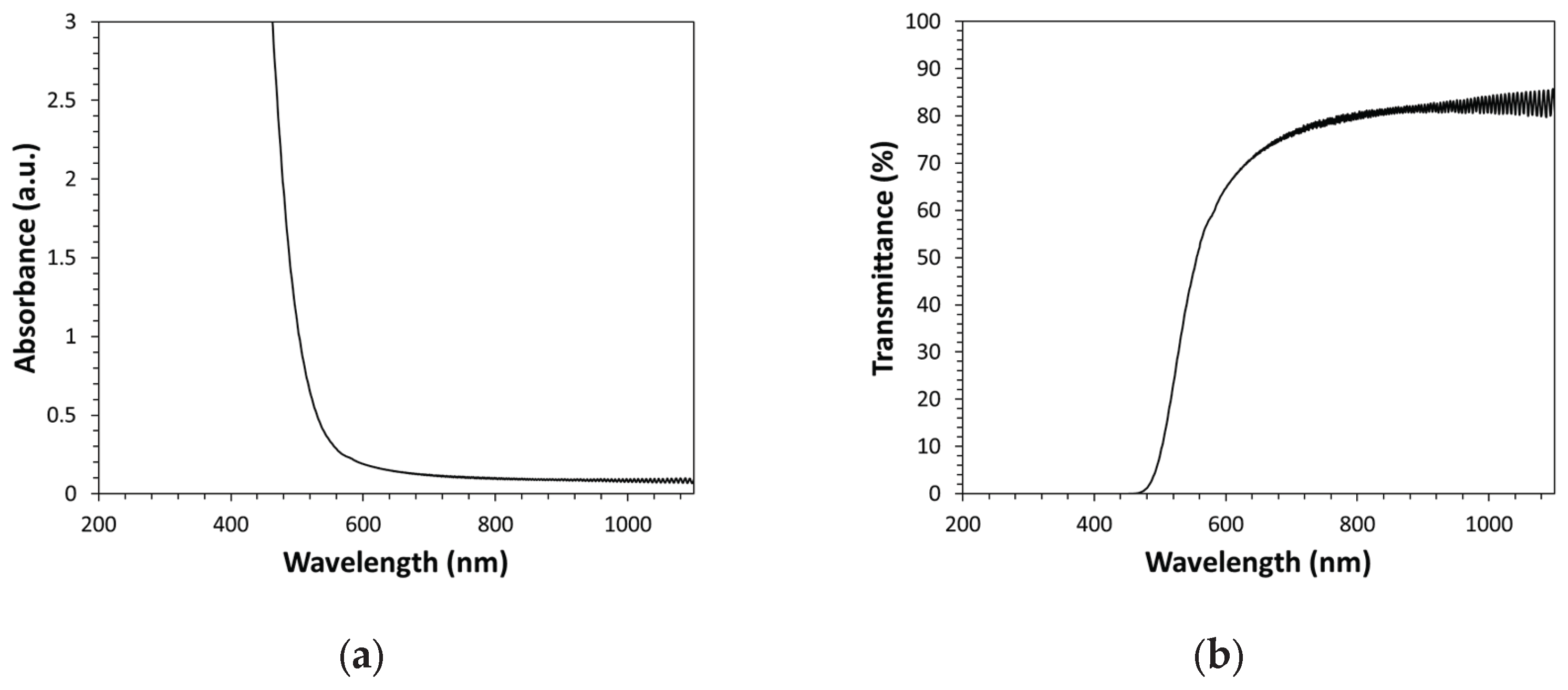 Preprints 164672 g001