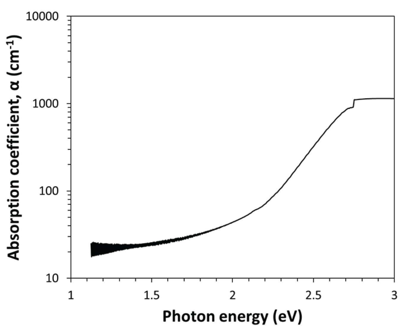 Preprints 164672 g002