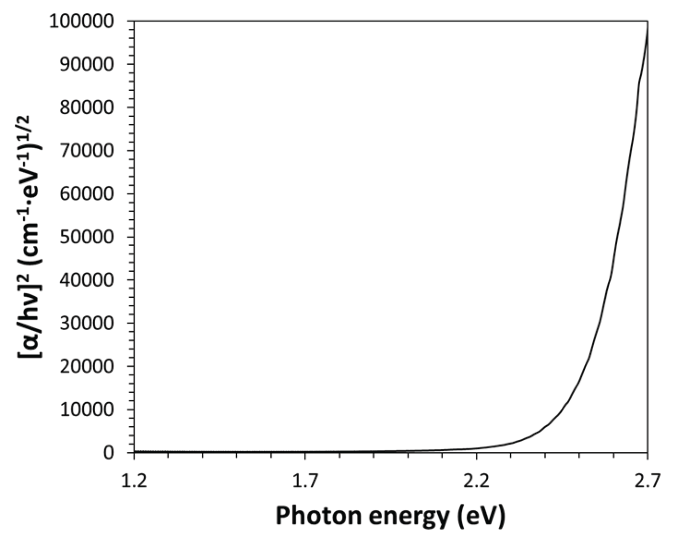 Preprints 164672 g004