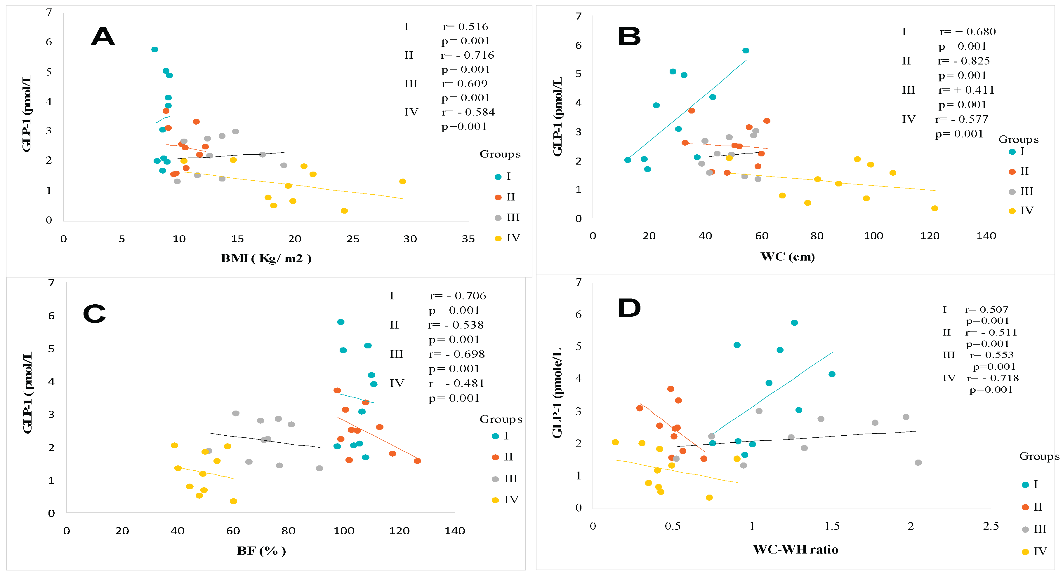 Preprints 188594 g001