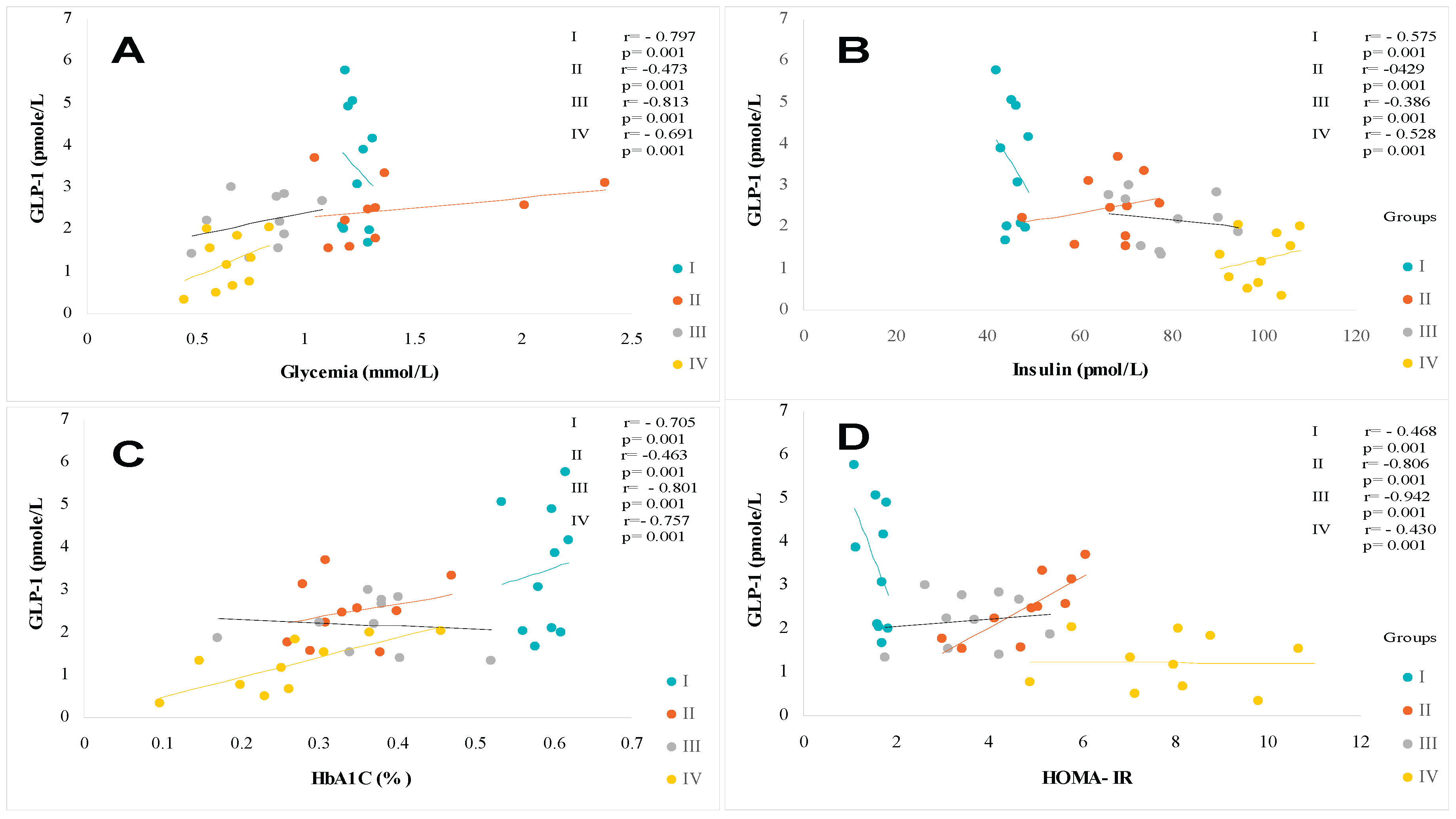 Preprints 188594 g002