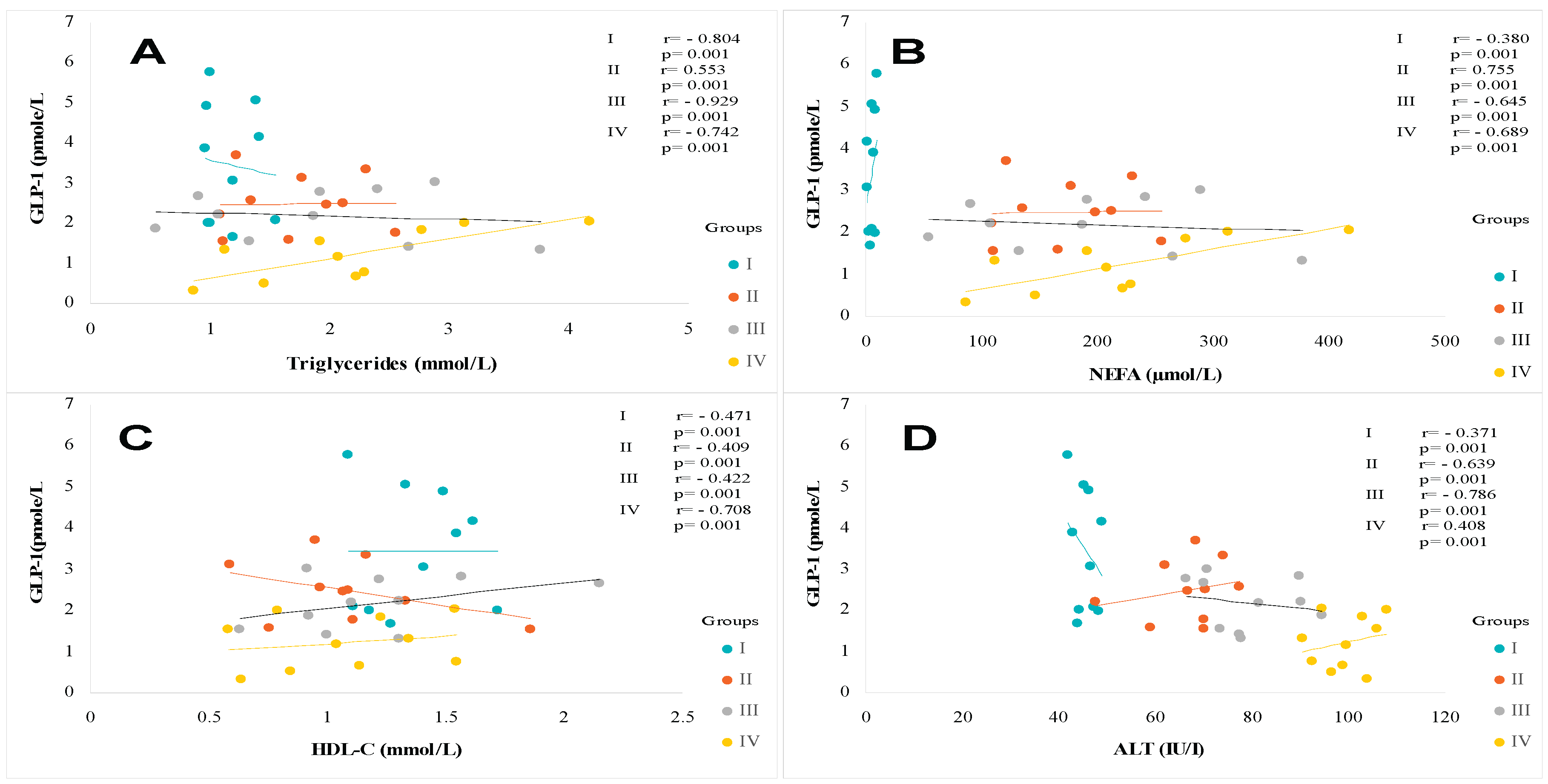 Preprints 188594 g003