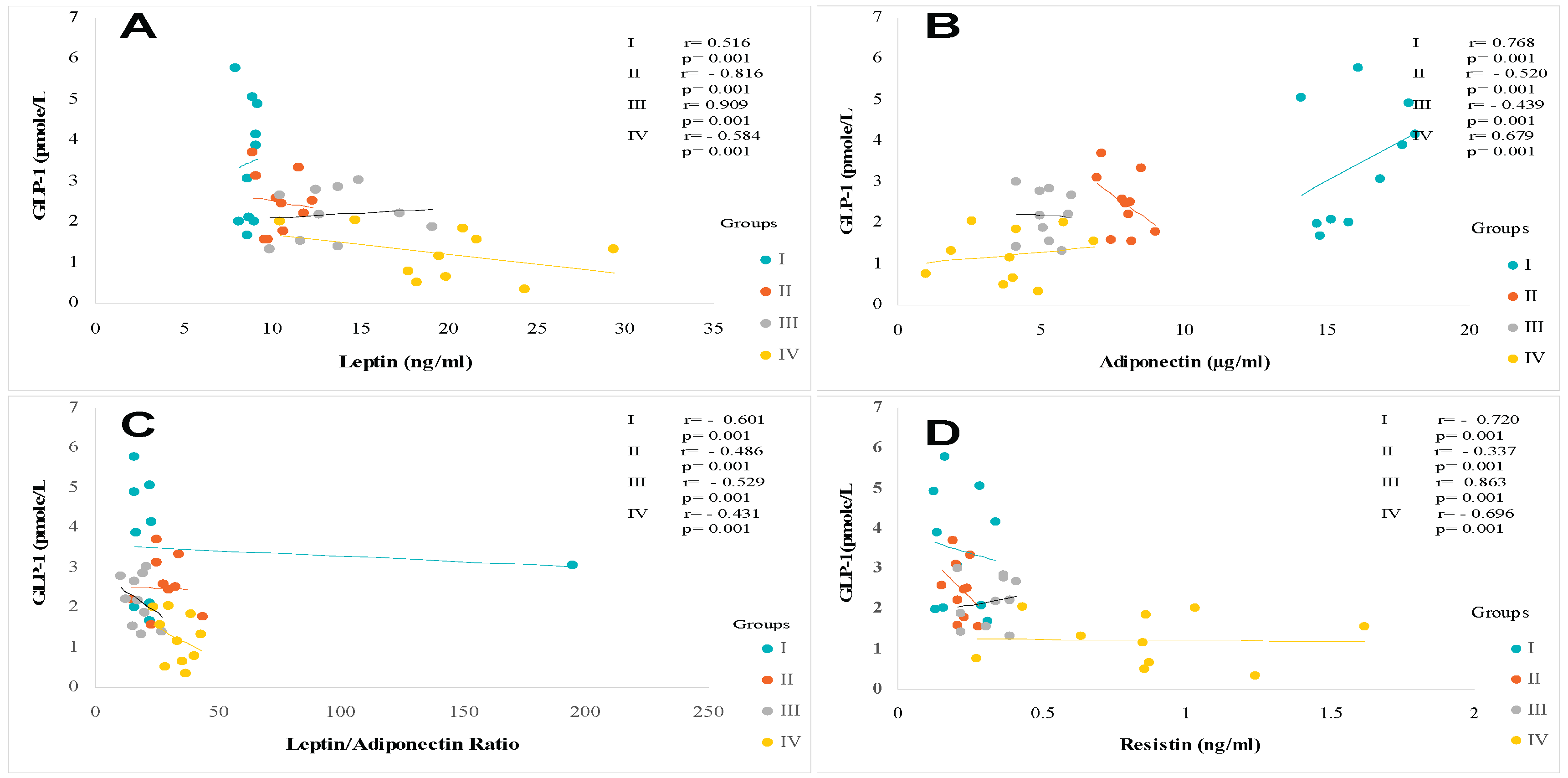 Preprints 188594 g005